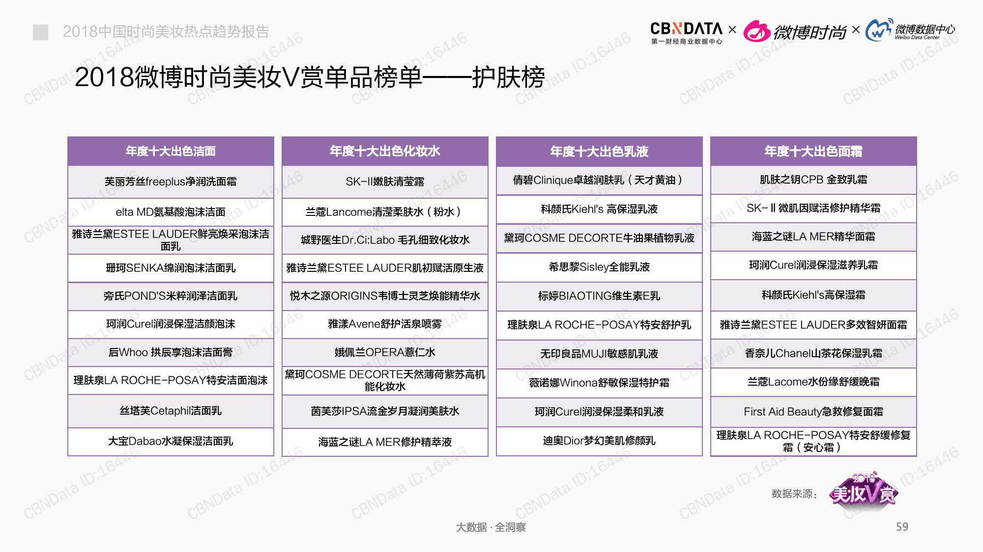 CBNData:2018中国时尚美妆热点趋势报告(199it)