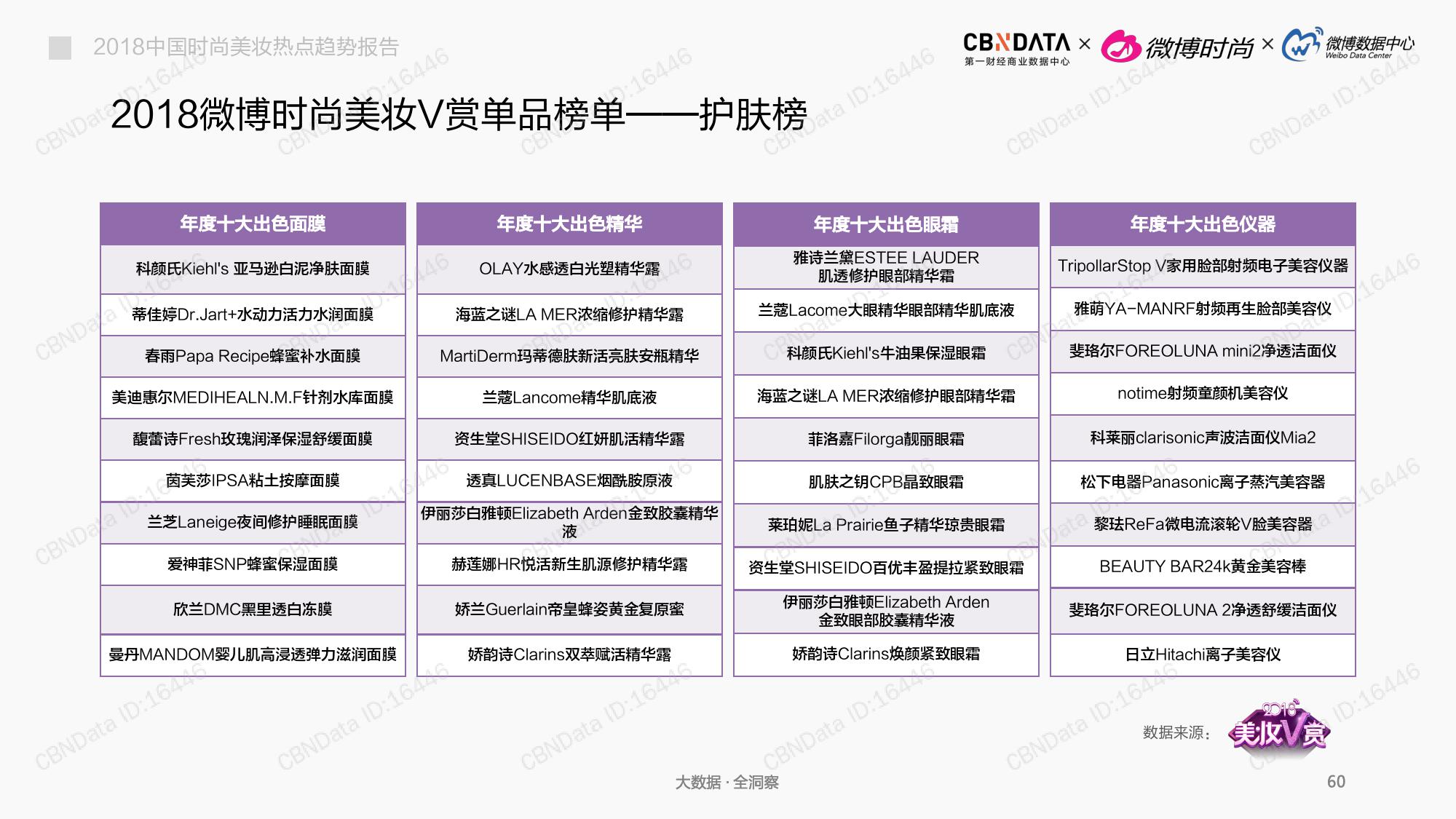 CBNData:2018中国时尚美妆热点趋势报告(199it)