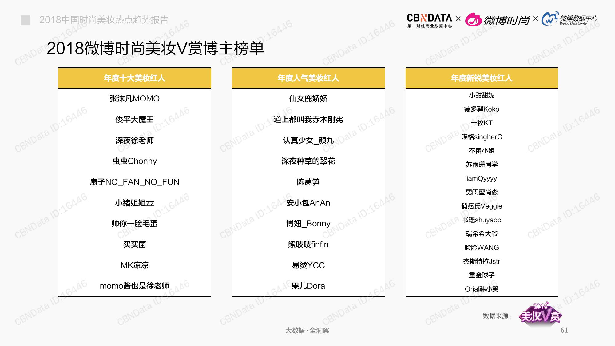 CBNData:2018中国时尚美妆热点趋势报告(199it)