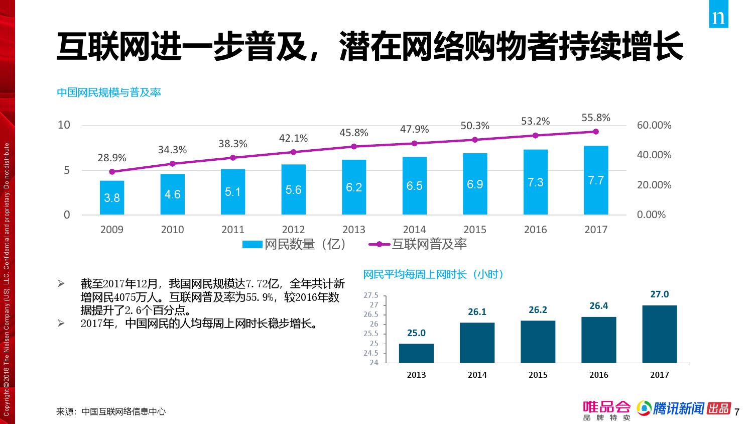 唯品会腾讯：2018年中国家庭精明消费报告（199it）