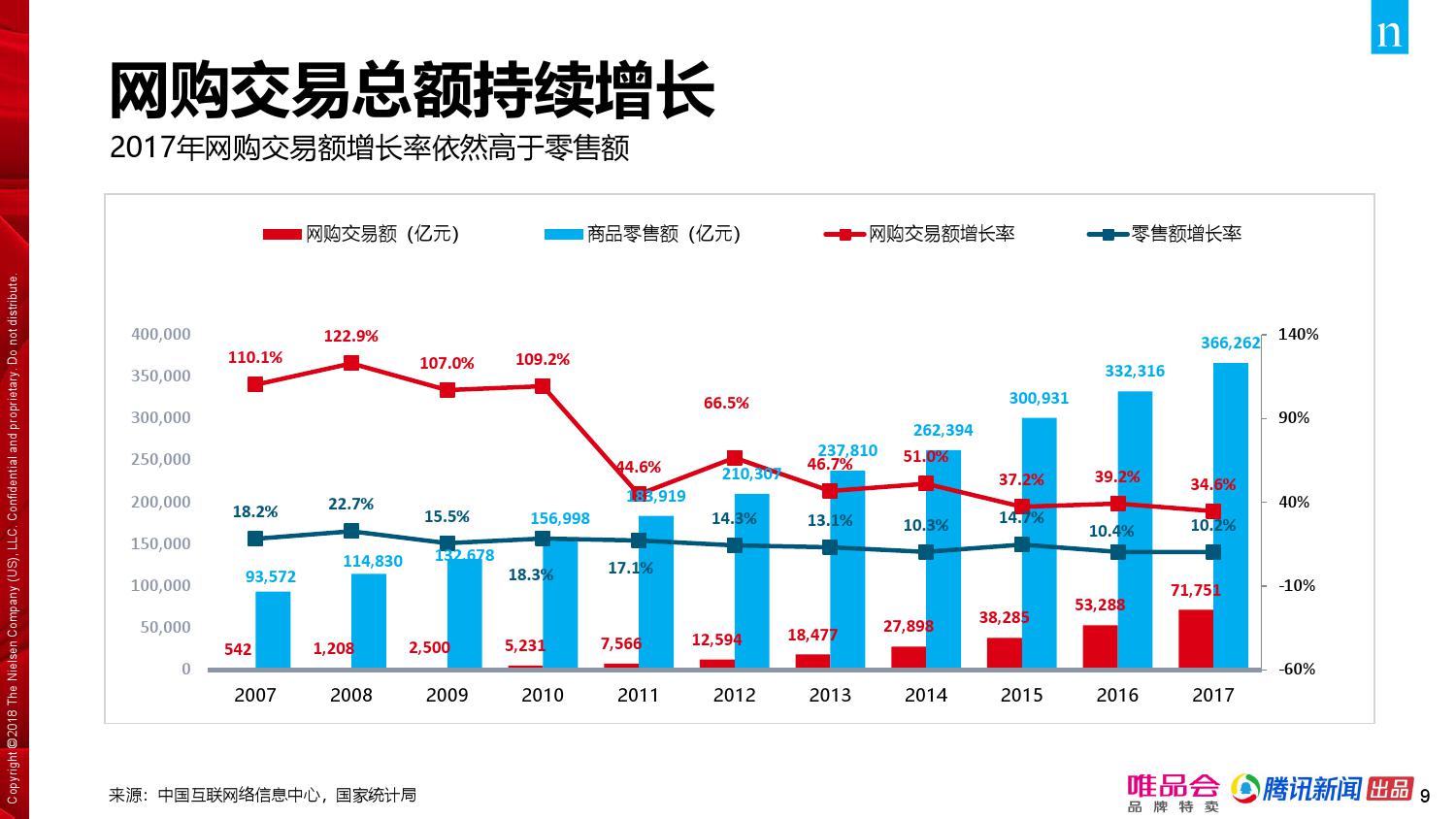 唯品会腾讯：2018年中国家庭精明消费报告（199it）