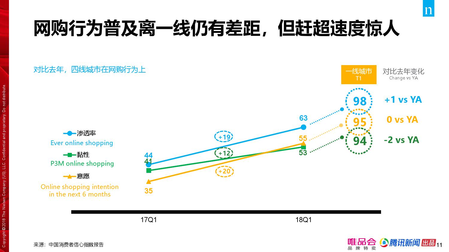 唯品会腾讯：2018年中国家庭精明消费报告（199it）