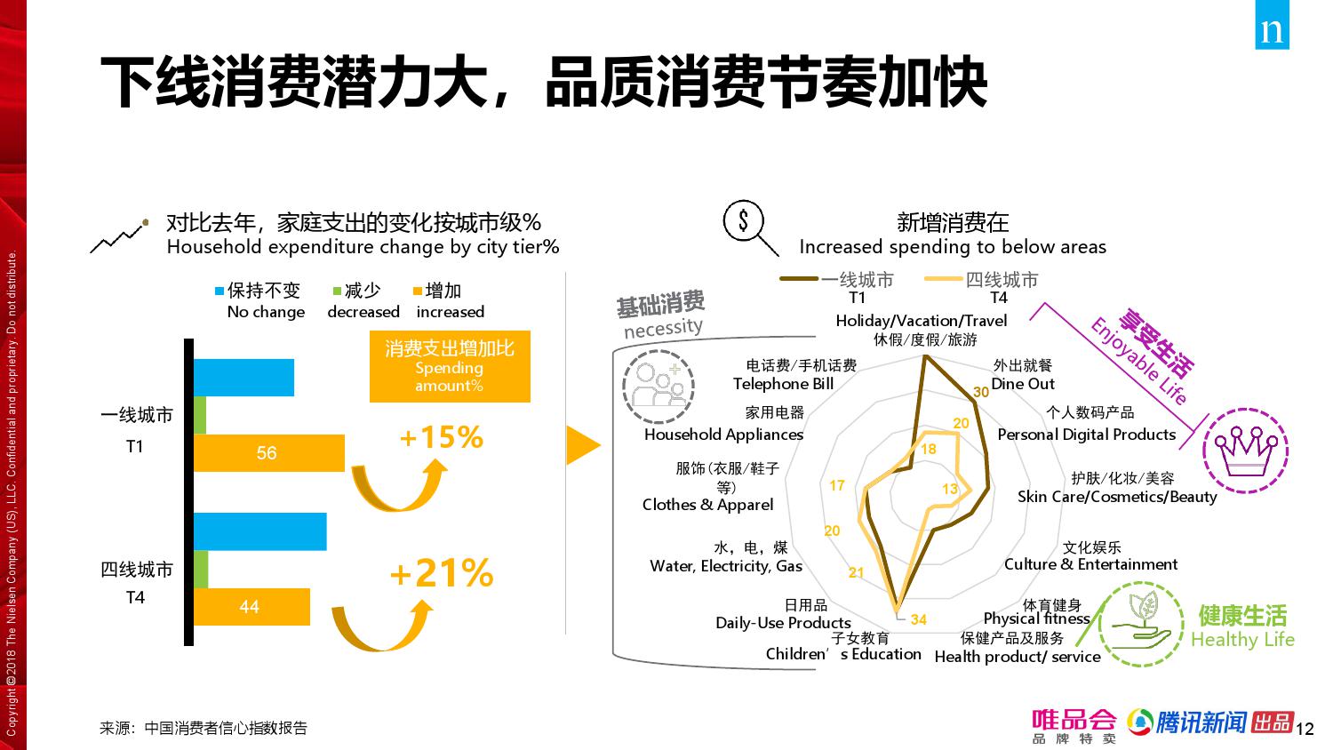 唯品会腾讯：2018年中国家庭精明消费报告（199it）
