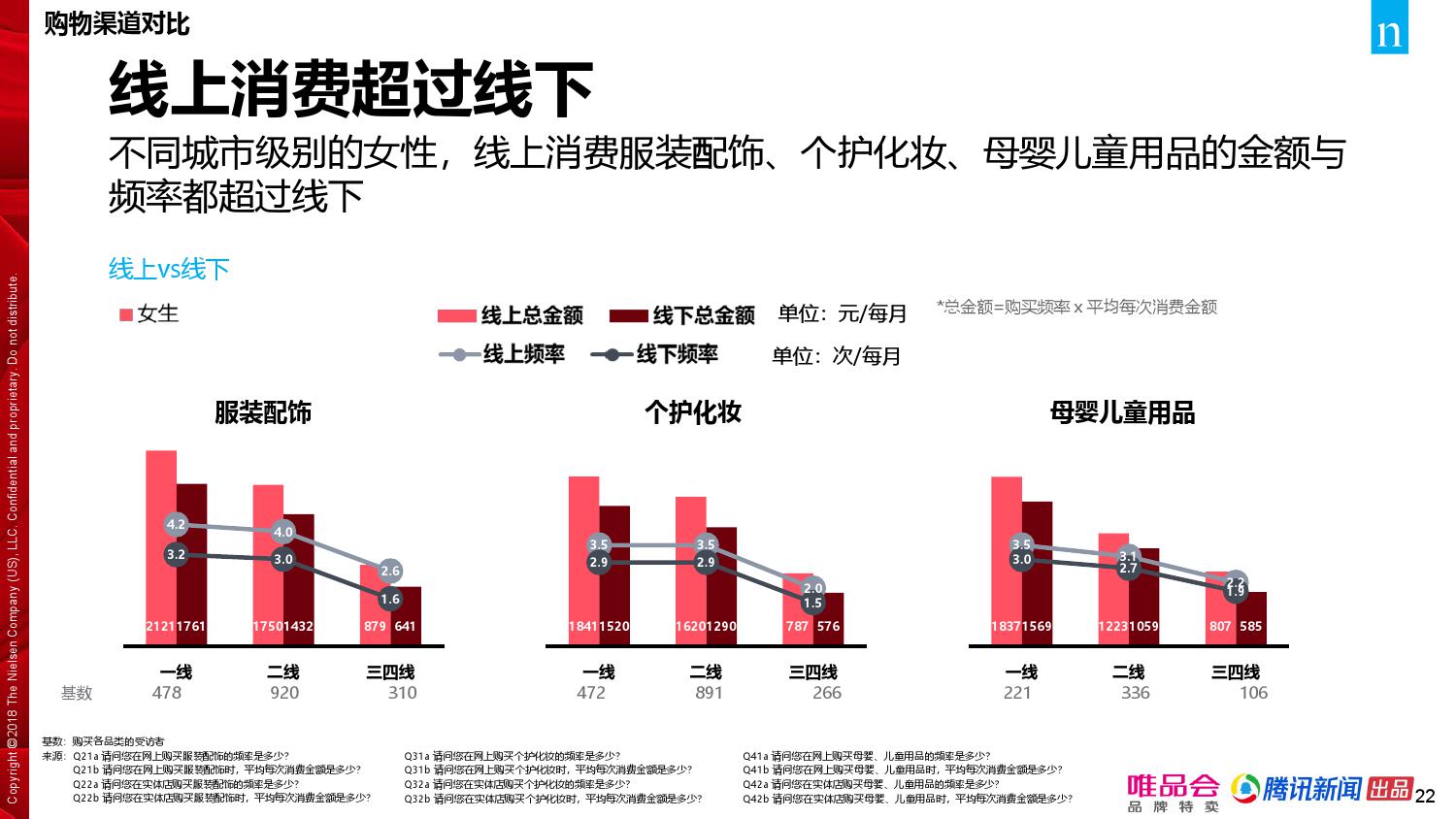 唯品会腾讯：2018年中国家庭精明消费报告（199it）