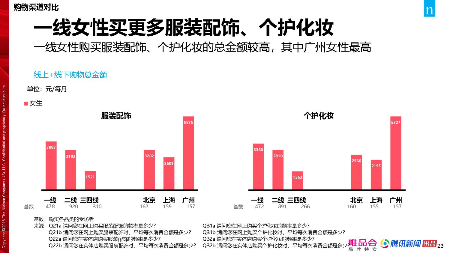 唯品会腾讯：2018年中国家庭精明消费报告（199it）