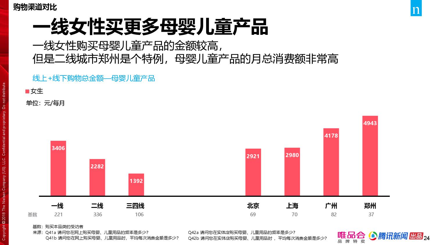 唯品会腾讯：2018年中国家庭精明消费报告（199it）