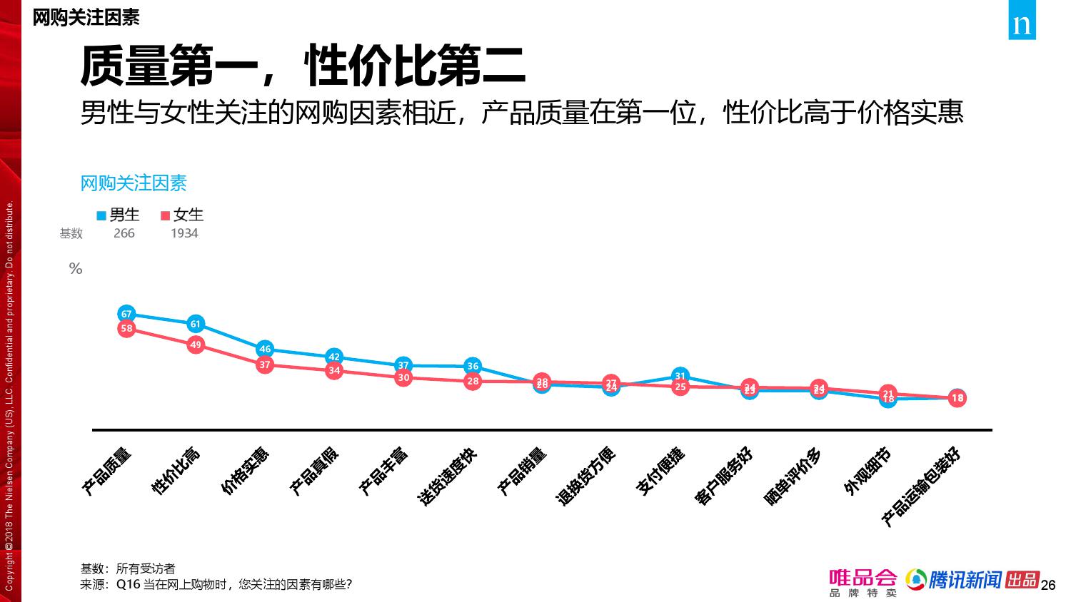 唯品会腾讯：2018年中国家庭精明消费报告（199it）
