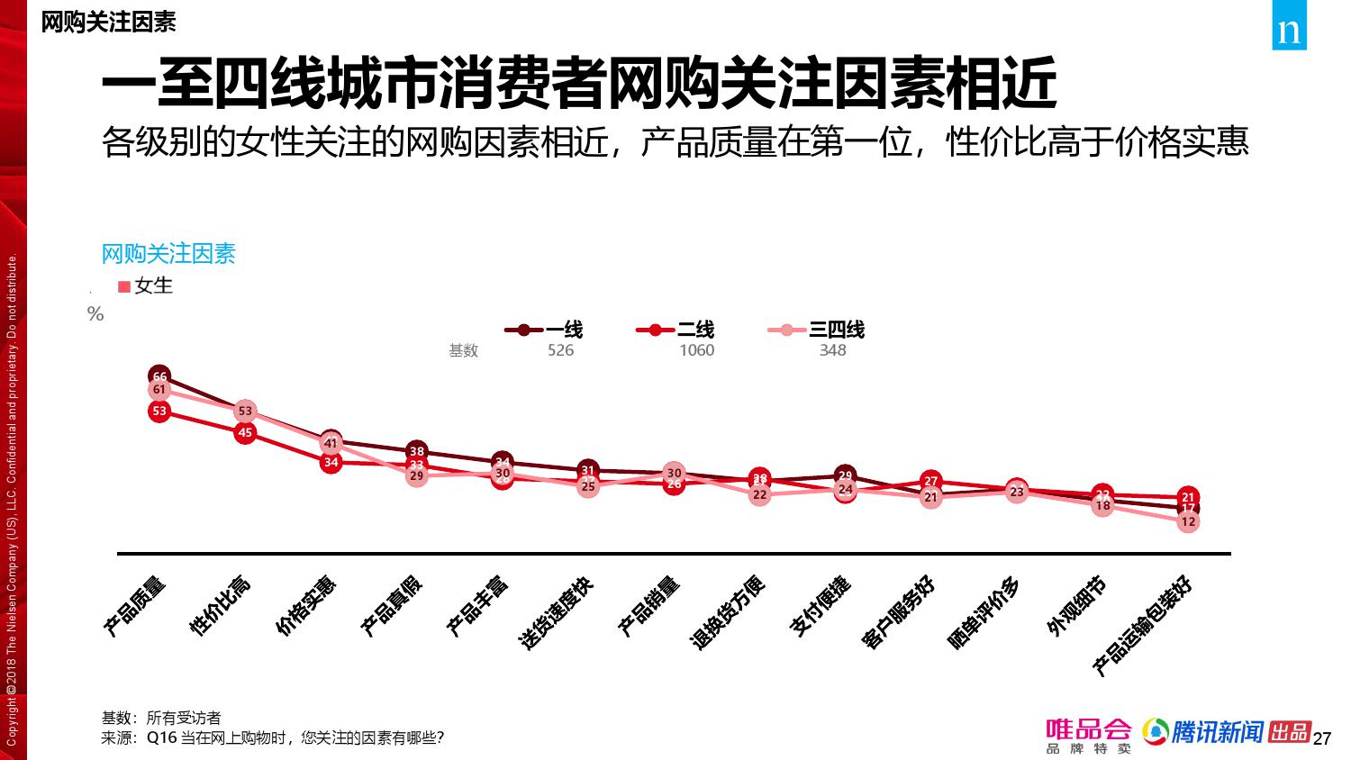 唯品会腾讯：2018年中国家庭精明消费报告（199it）