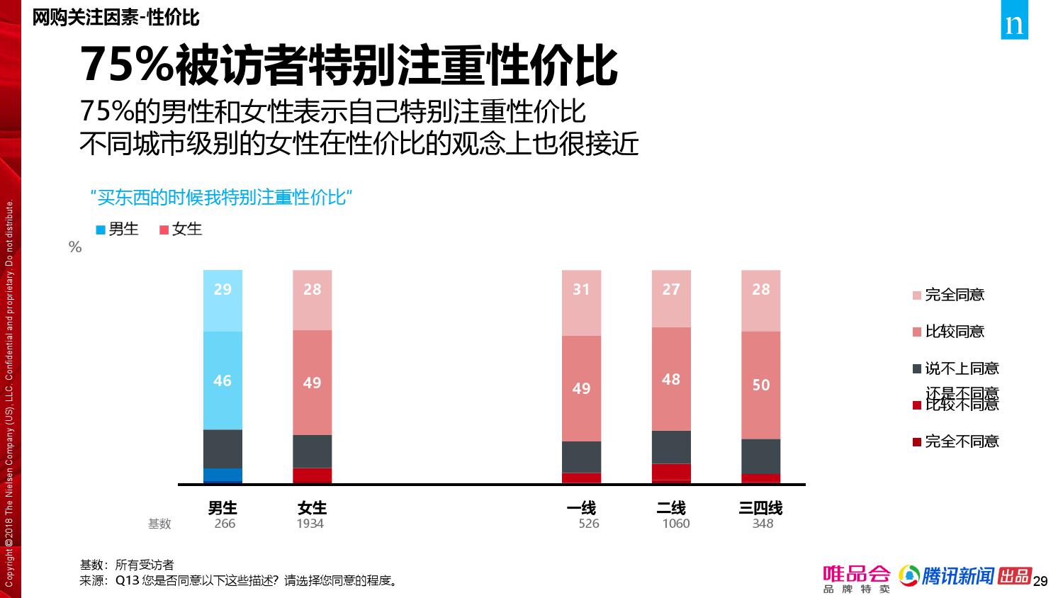 唯品会腾讯：2018年中国家庭精明消费报告（199it）