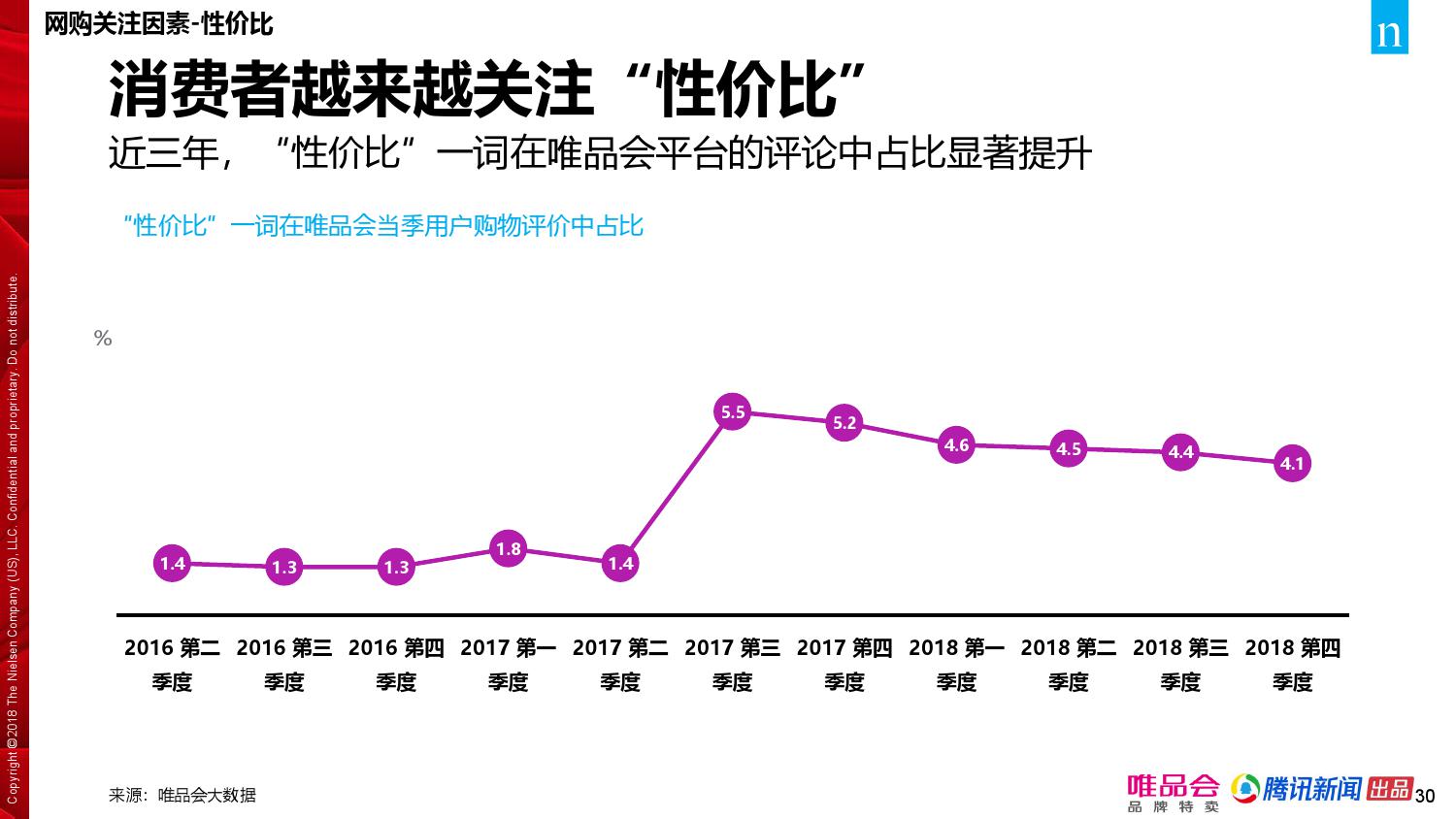 唯品会腾讯：2018年中国家庭精明消费报告（199it）