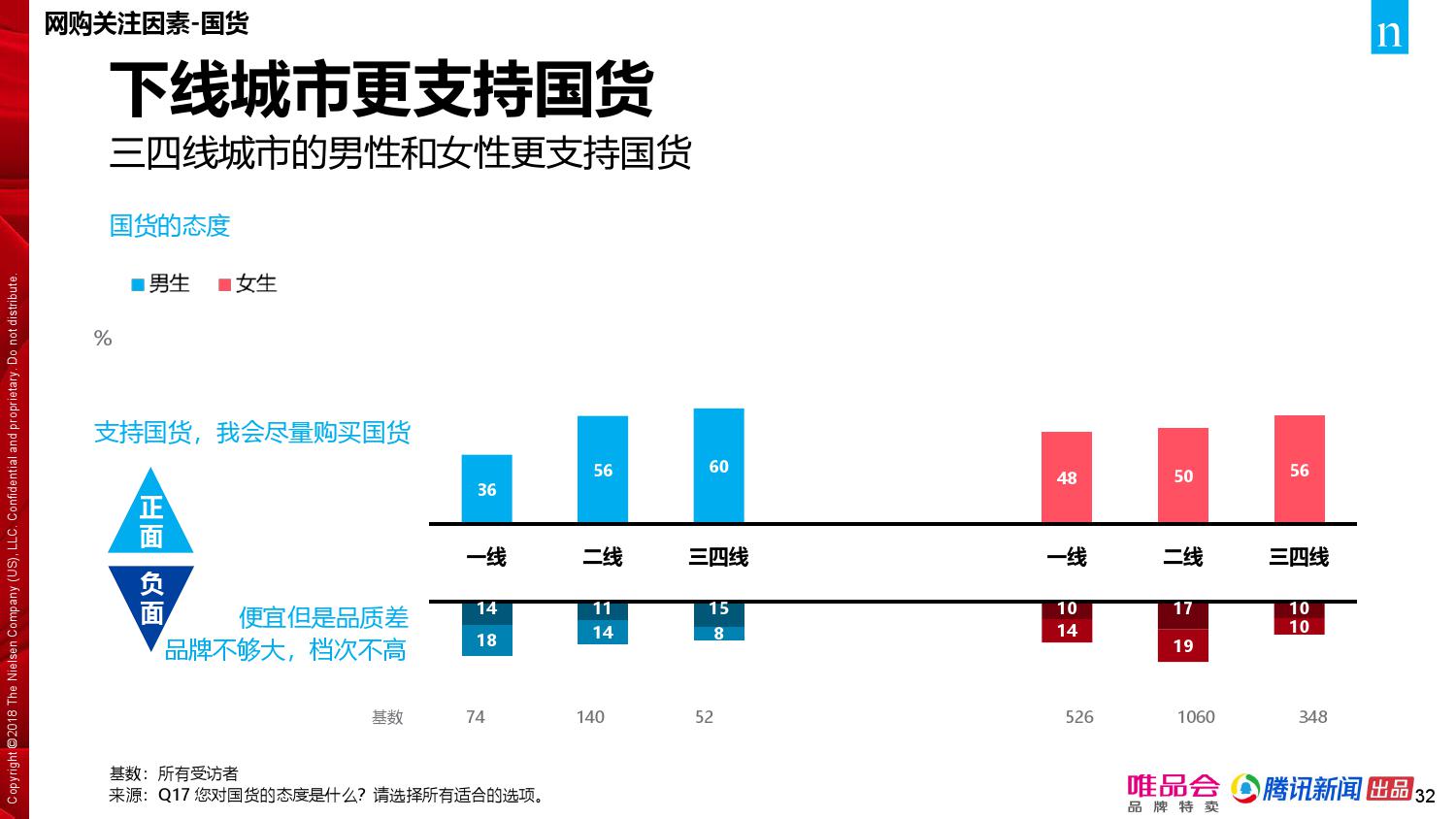 唯品会腾讯：2018年中国家庭精明消费报告（199it）