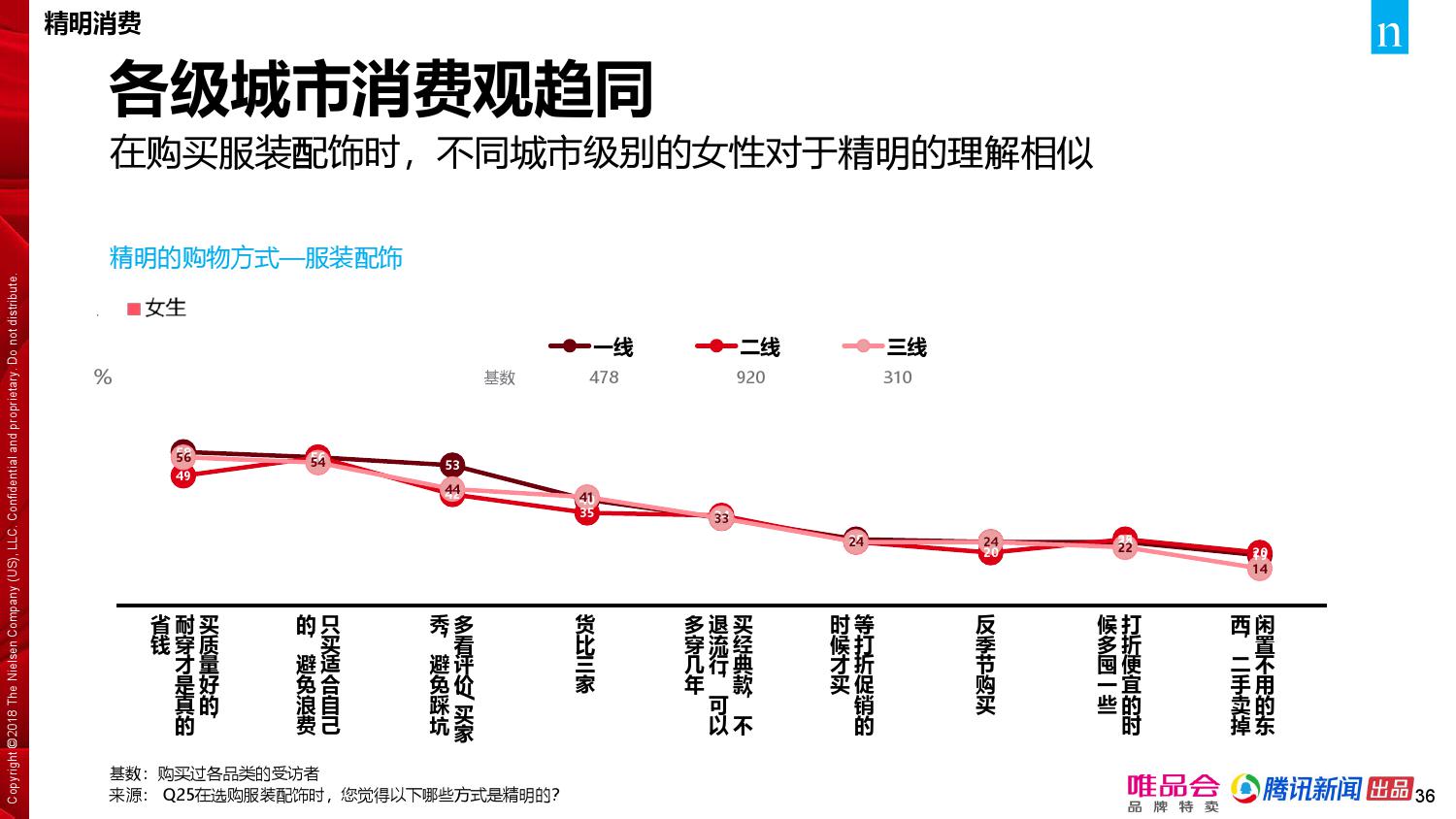 唯品会腾讯：2018年中国家庭精明消费报告（199it）