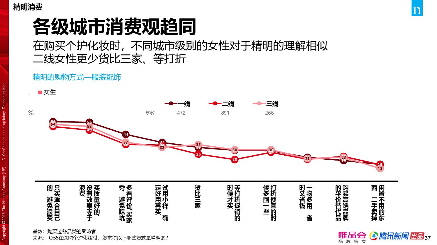 唯品会腾讯：2018年中国家庭精明消费报告（199it）