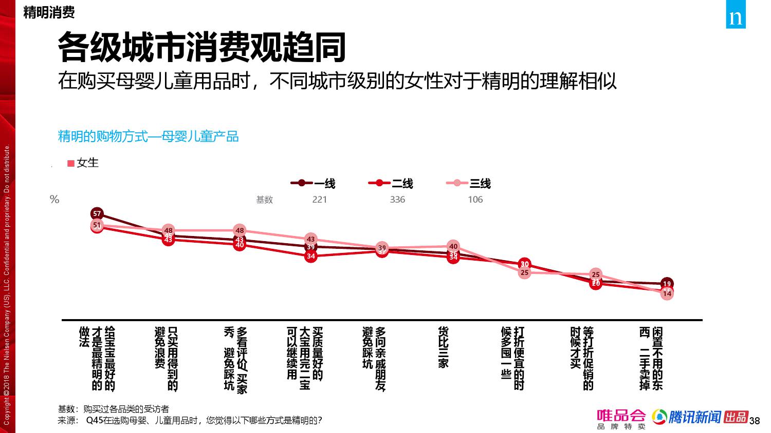 唯品会腾讯：2018年中国家庭精明消费报告（199it）