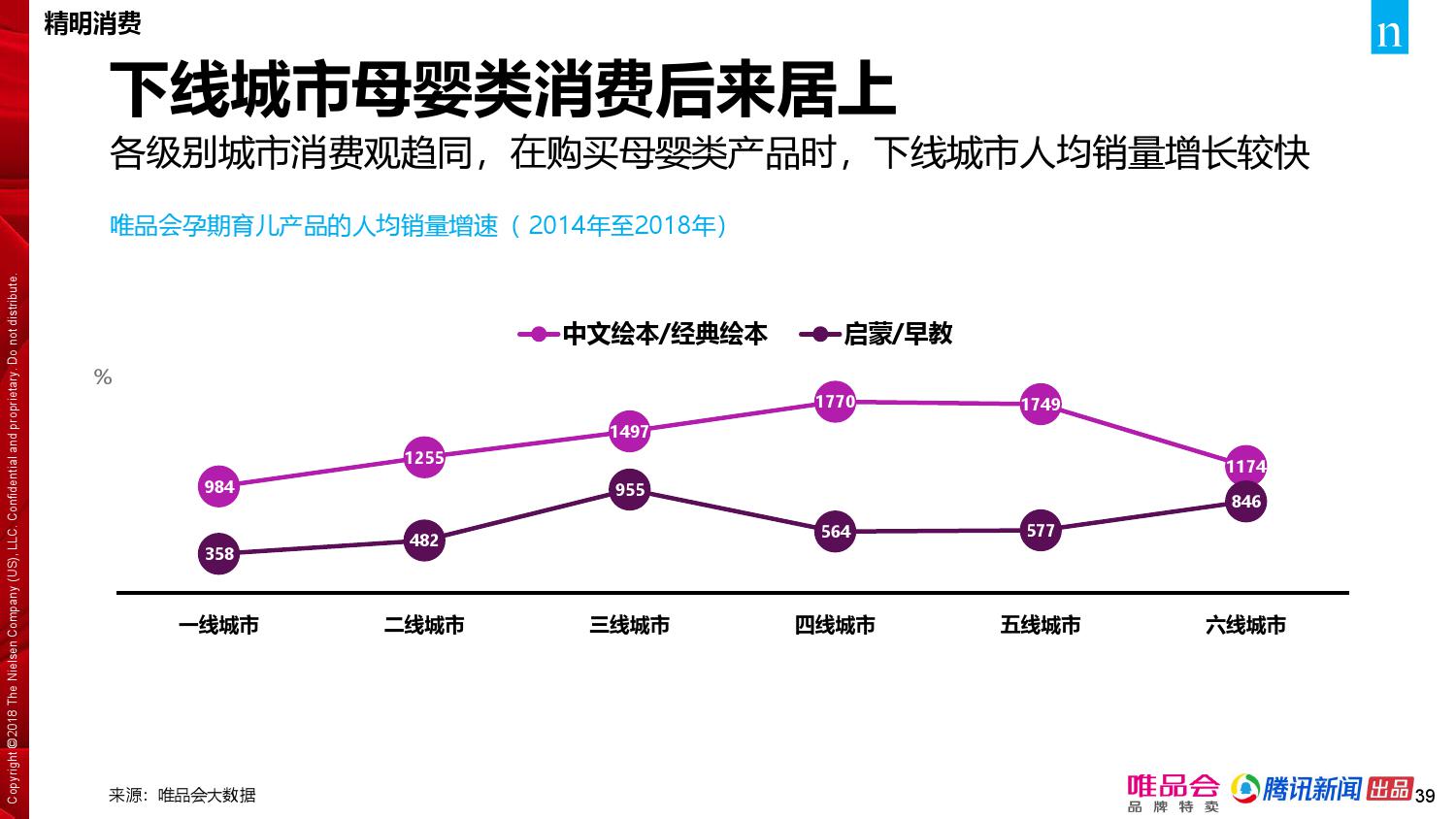唯品会腾讯：2018年中国家庭精明消费报告（199it）