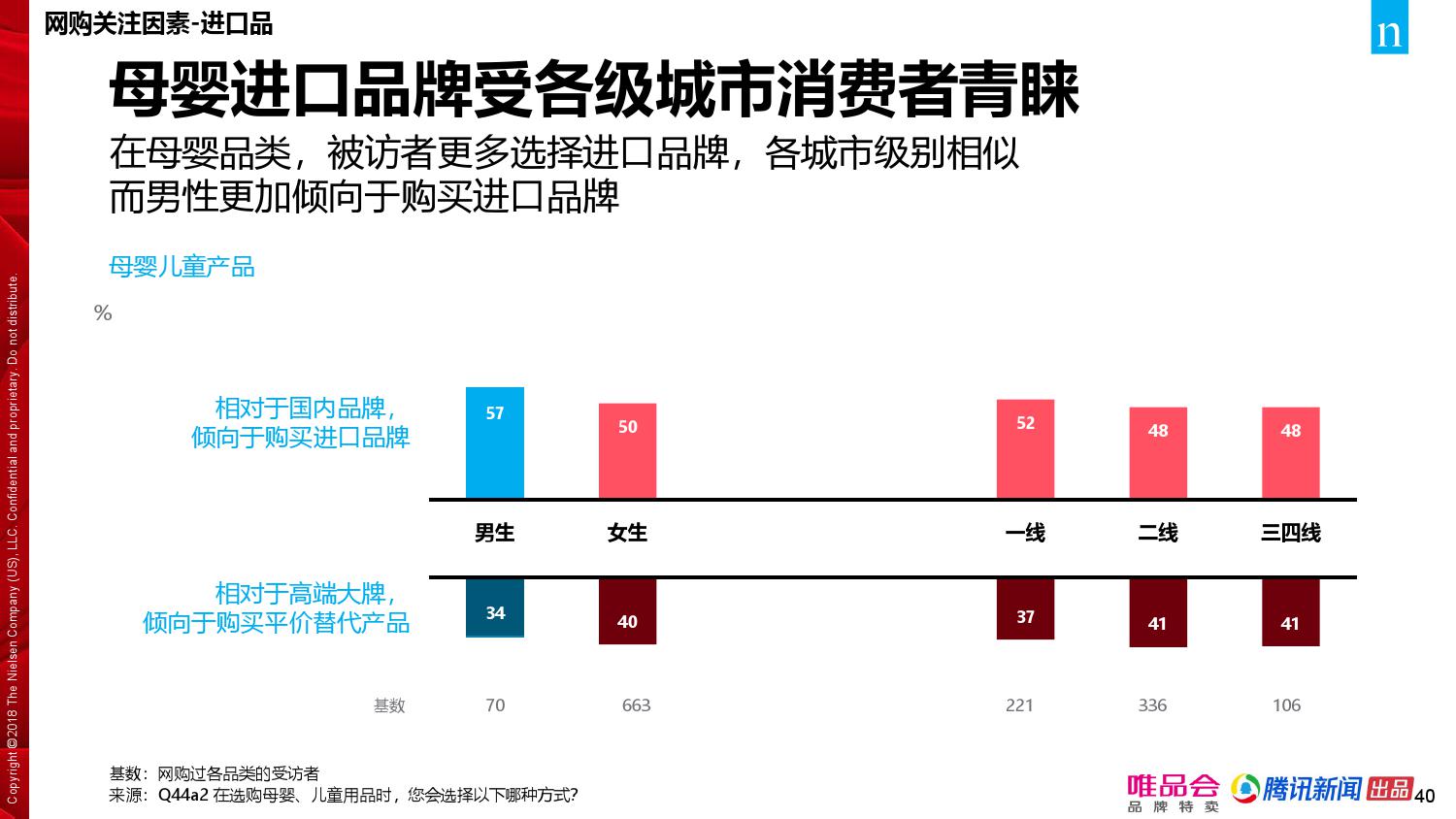 唯品会腾讯：2018年中国家庭精明消费报告（199it）