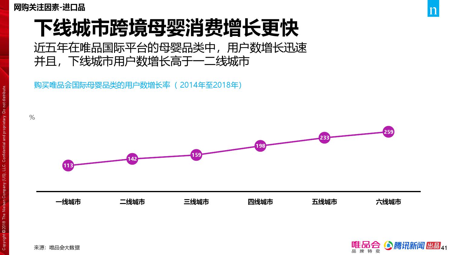 唯品会腾讯：2018年中国家庭精明消费报告（199it）