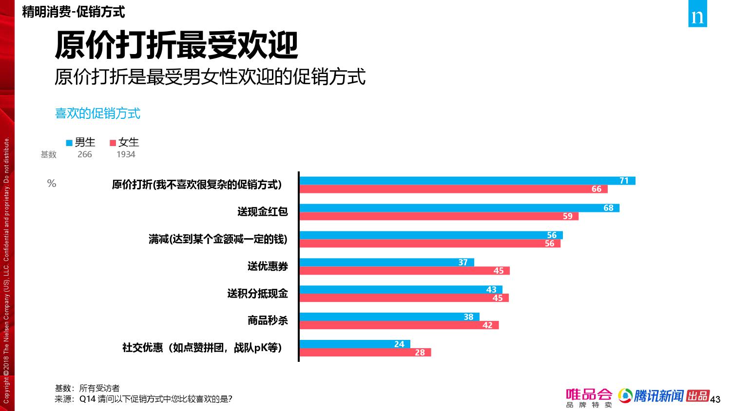 唯品会腾讯：2018年中国家庭精明消费报告（199it）