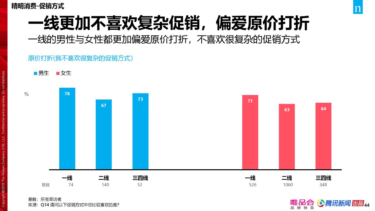 唯品会腾讯：2018年中国家庭精明消费报告（199it）