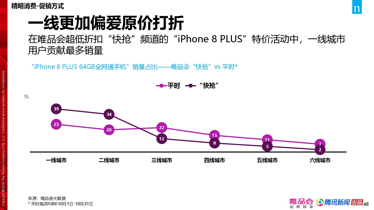 唯品会腾讯：2018年中国家庭精明消费报告（199it）