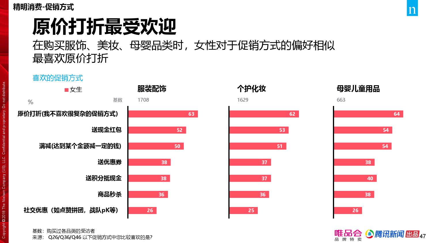 唯品会腾讯：2018年中国家庭精明消费报告（199it）