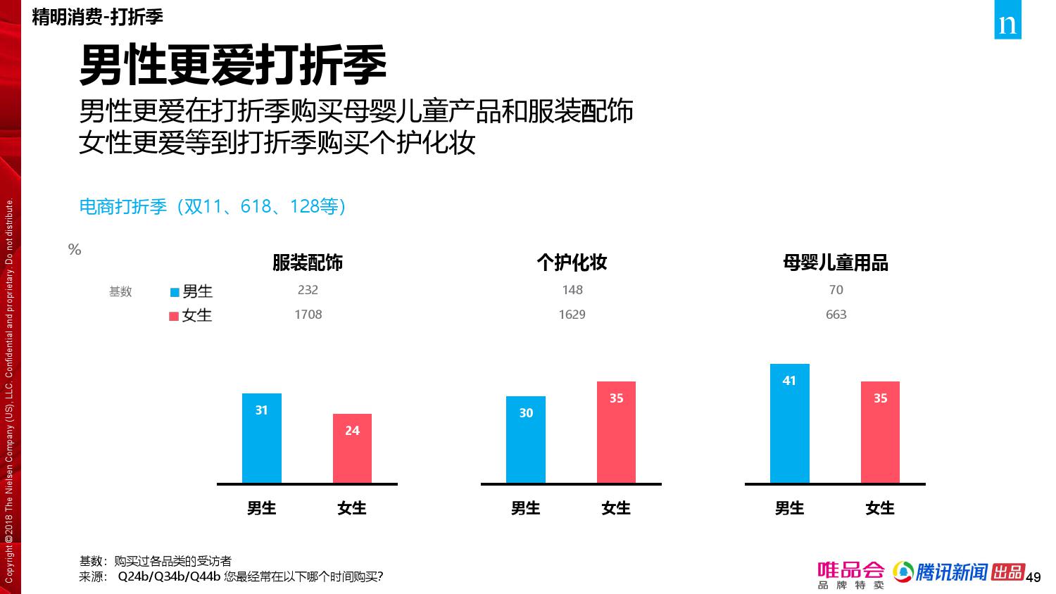 唯品会腾讯：2018年中国家庭精明消费报告（199it）