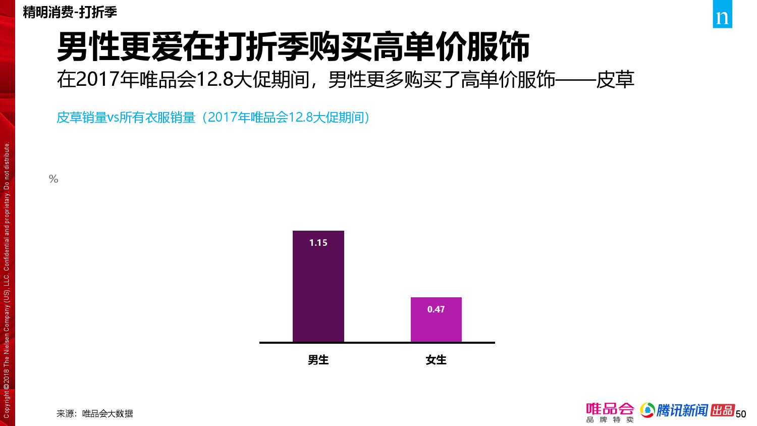 唯品会腾讯：2018年中国家庭精明消费报告（199it）