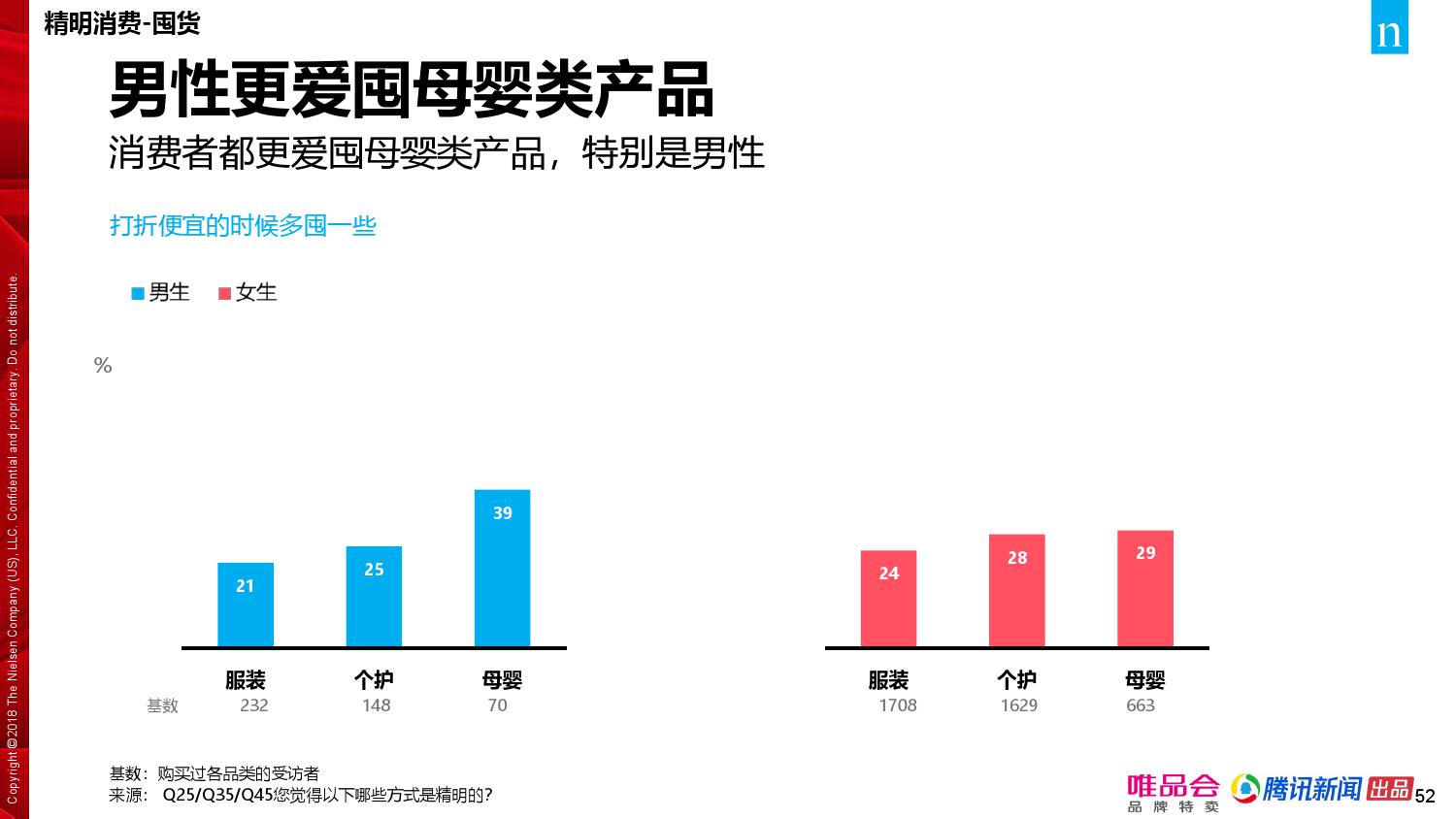 唯品会腾讯：2018年中国家庭精明消费报告（199it）