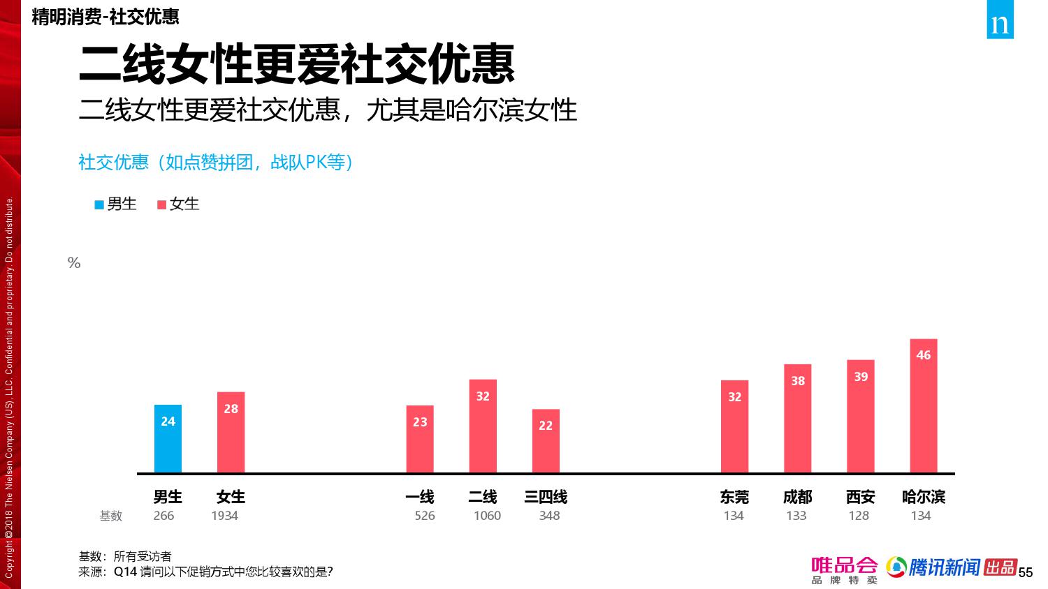 唯品会腾讯：2018年中国家庭精明消费报告（199it）