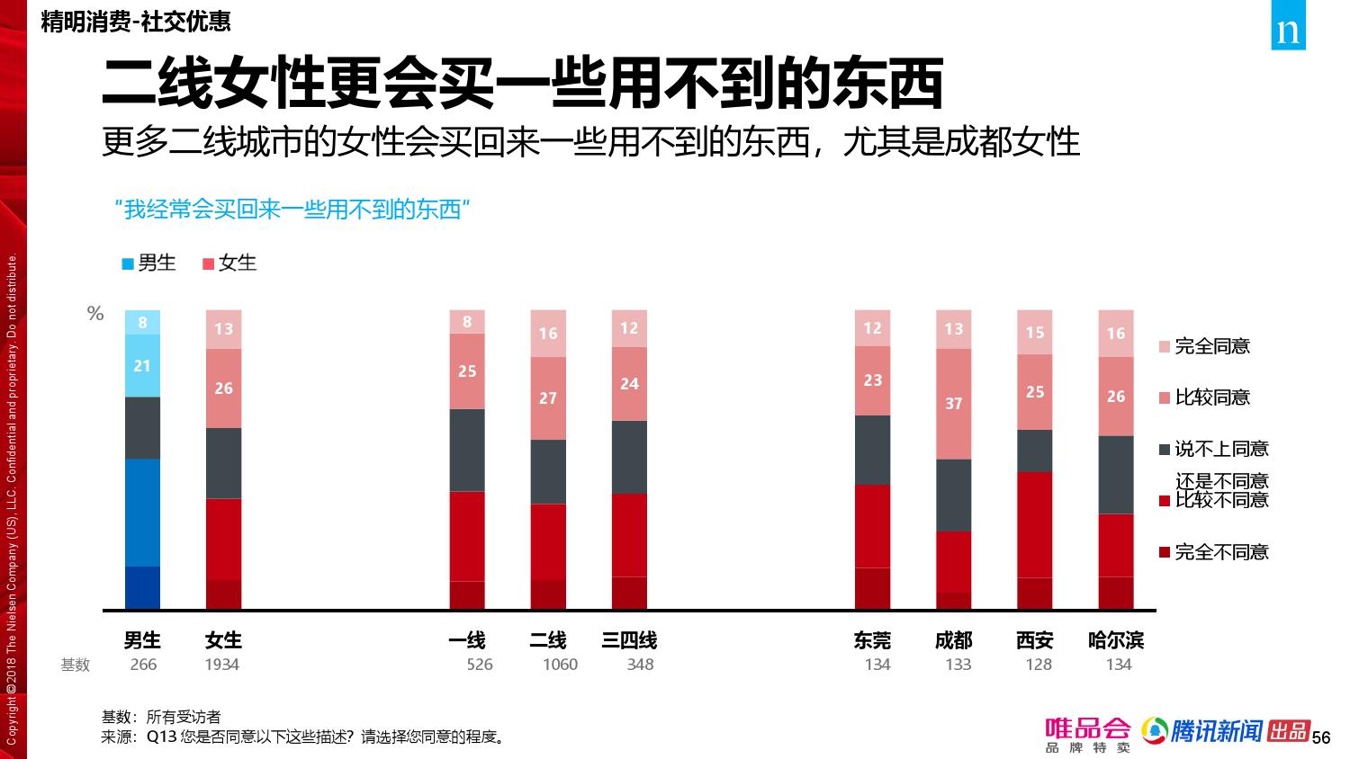 唯品会腾讯：2018年中国家庭精明消费报告（199it）