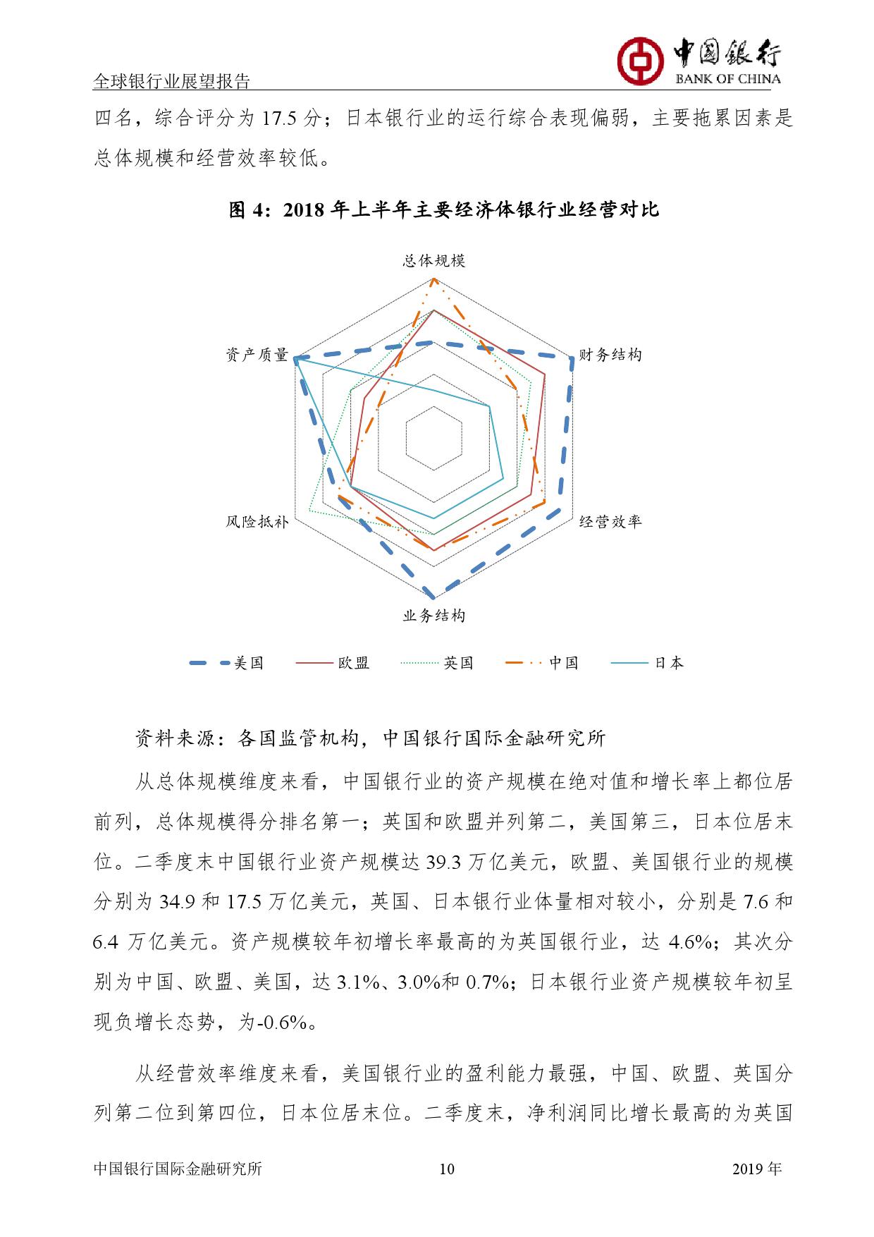 中国银行国际金融研究所：2019年中国银行全球银行业展望报告