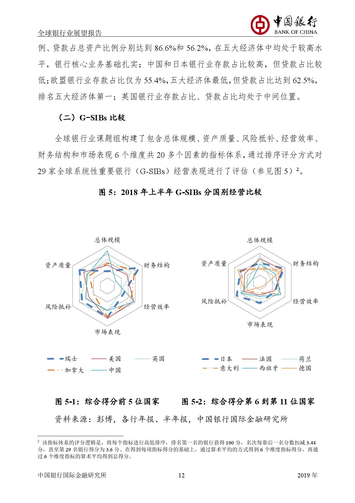 中国银行国际金融研究所：2019年中国银行全球银行业展望报告