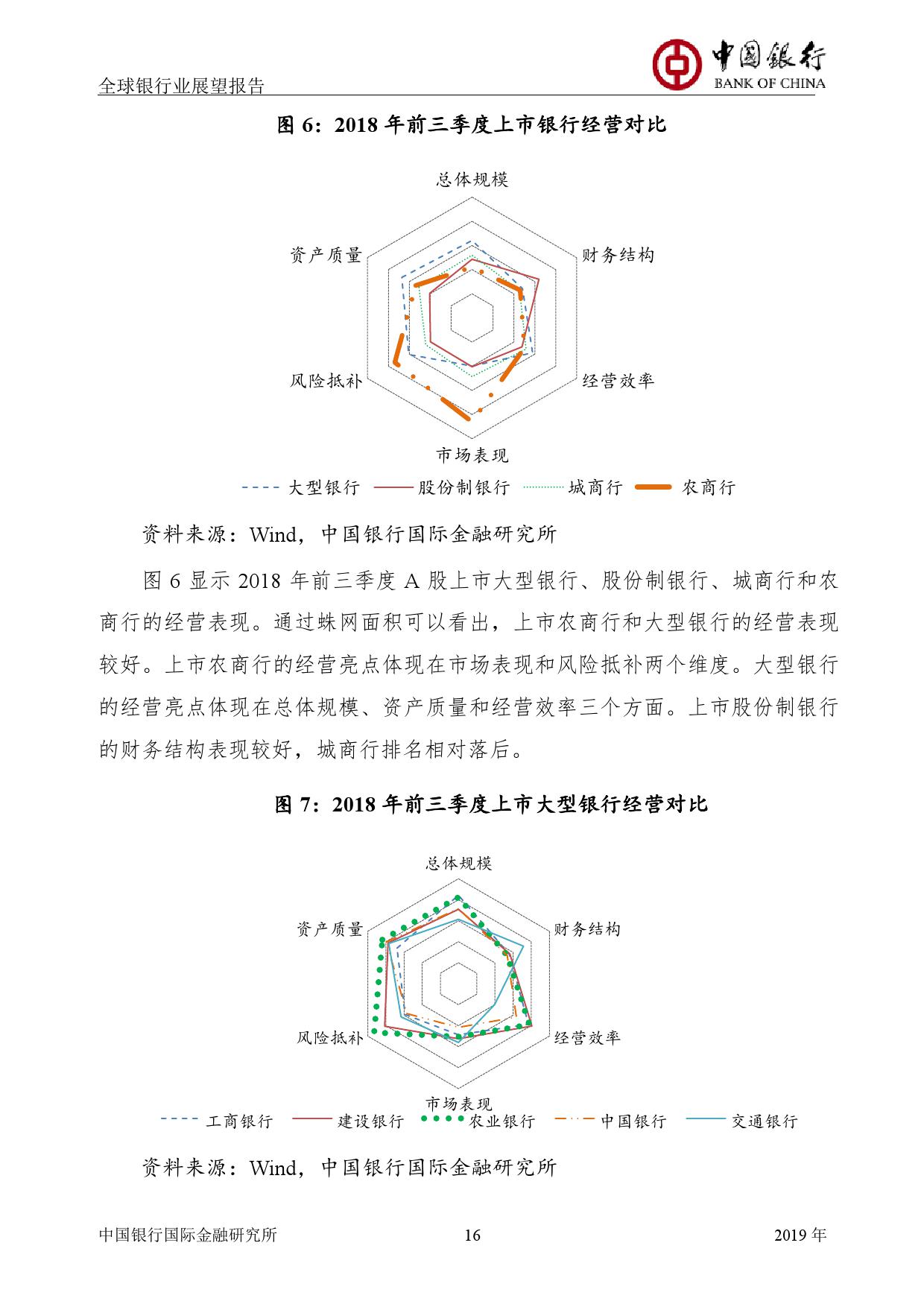 中国银行国际金融研究所：2019年中国银行全球银行业展望报告