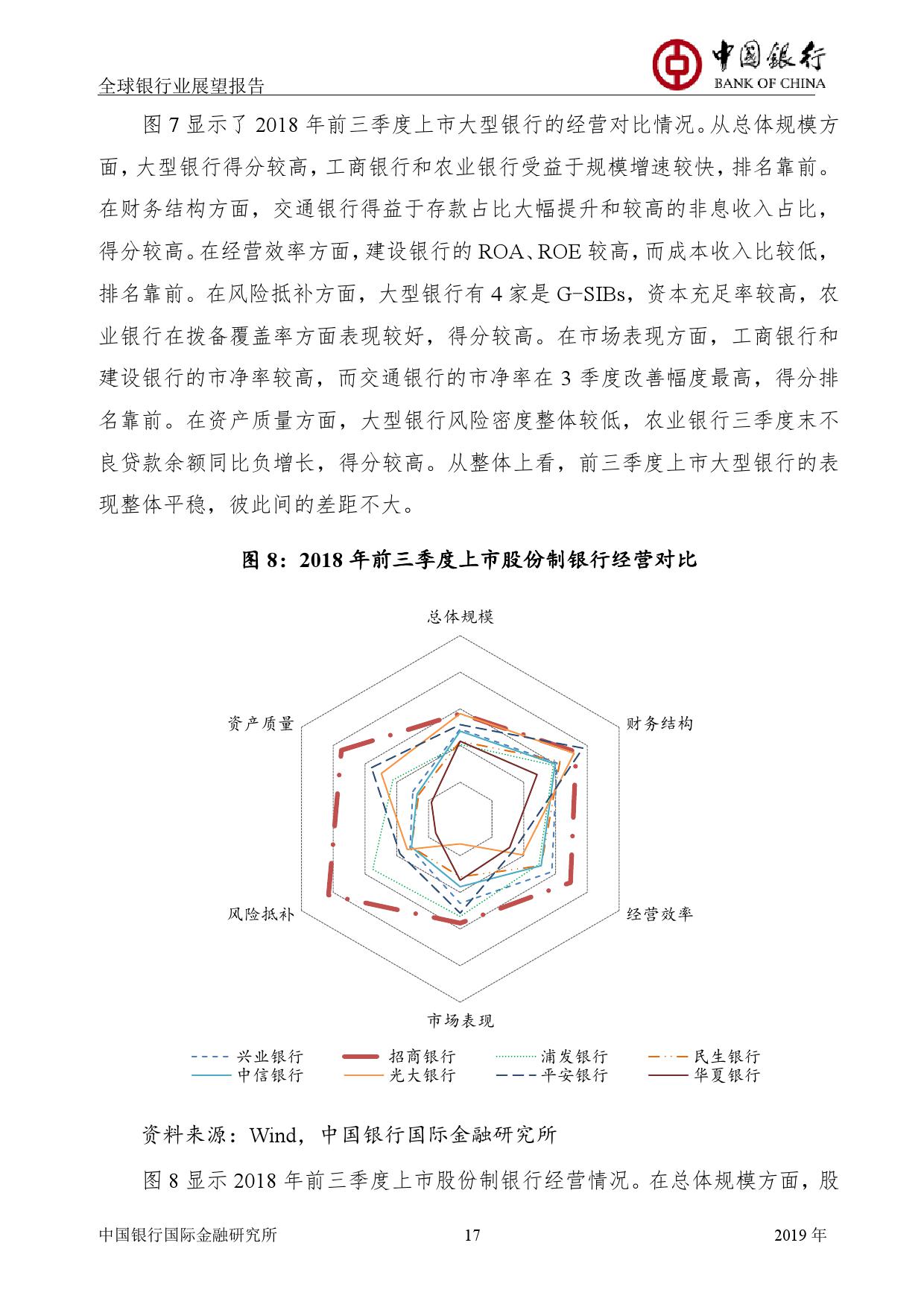 中国银行国际金融研究所：2019年中国银行全球银行业展望报告