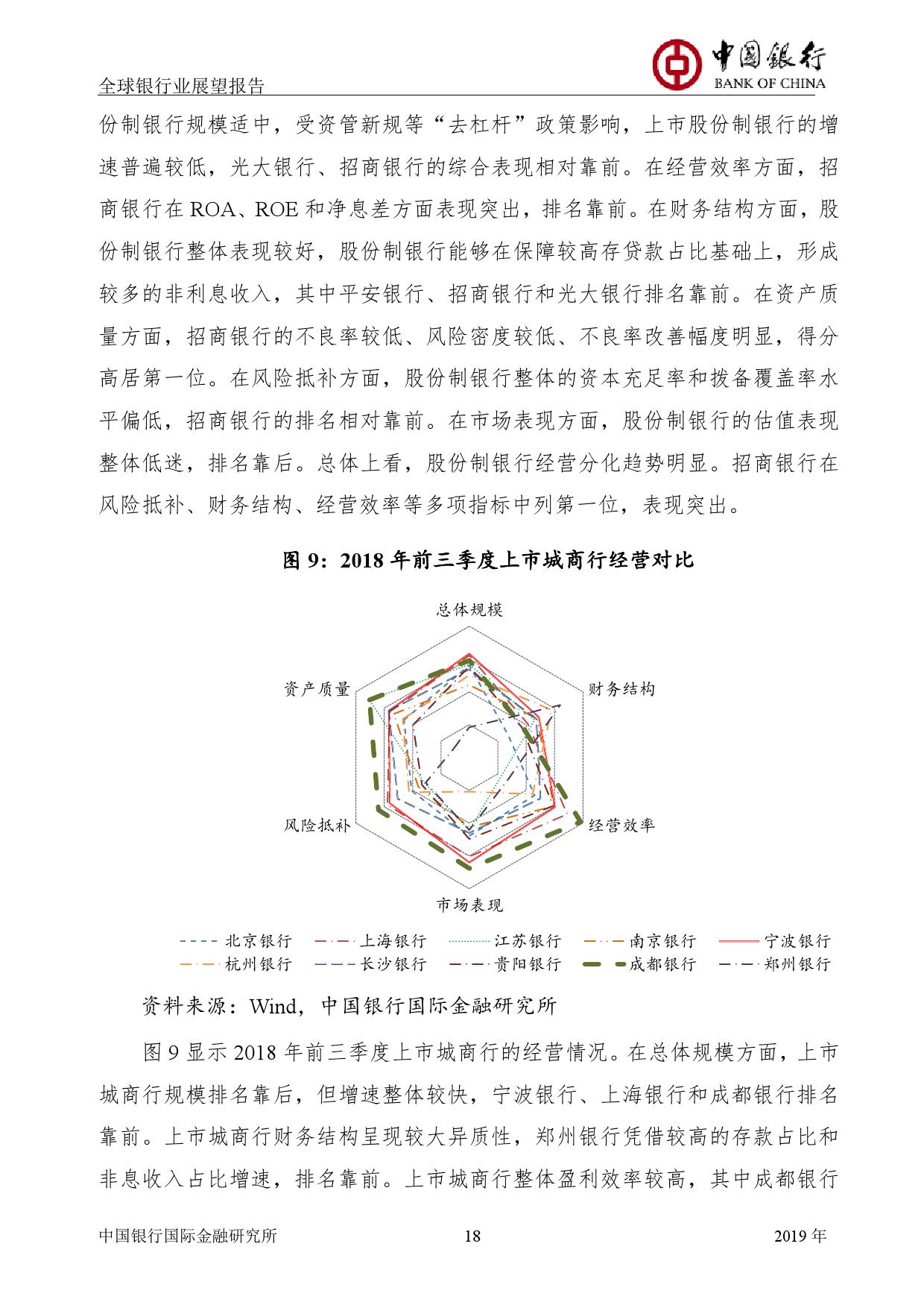 中国银行国际金融研究所：2019年中国银行全球银行业展望报告