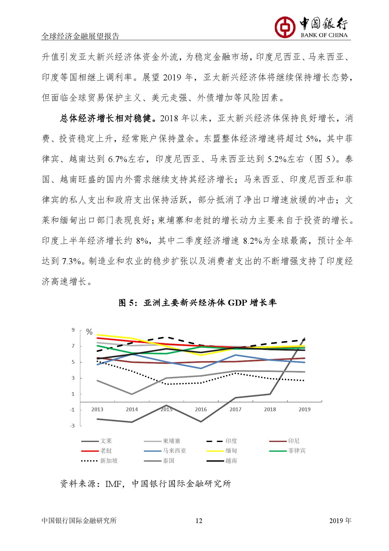 中国银行:2019年全球经济金融展望报告