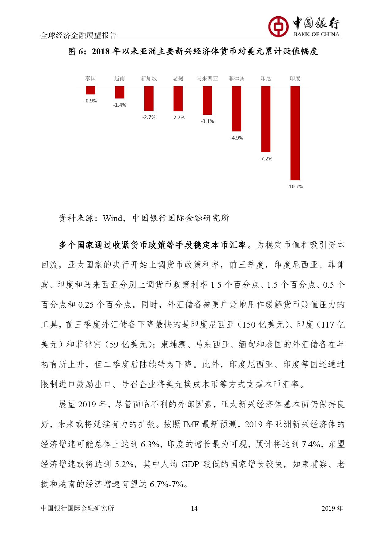 中国银行:2019年全球经济金融展望报告