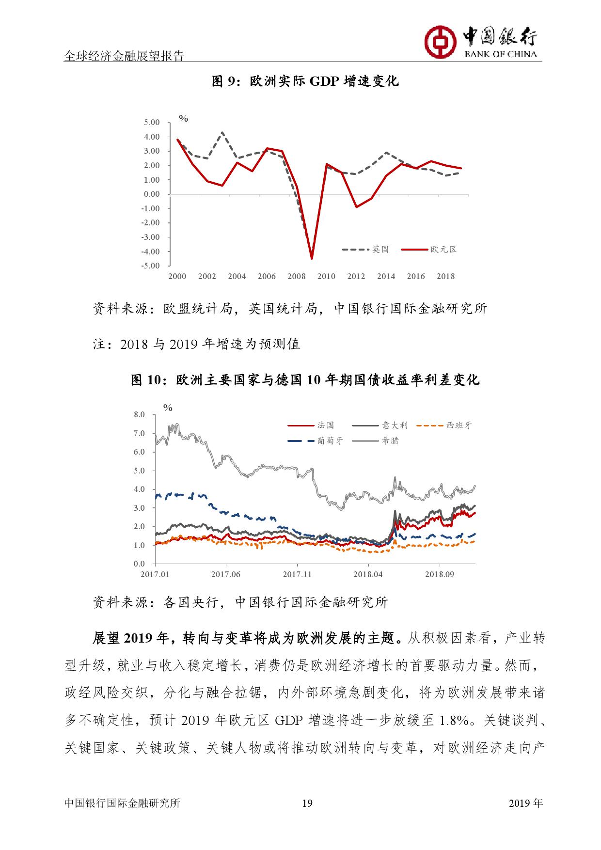 中国银行:2019年全球经济金融展望报告