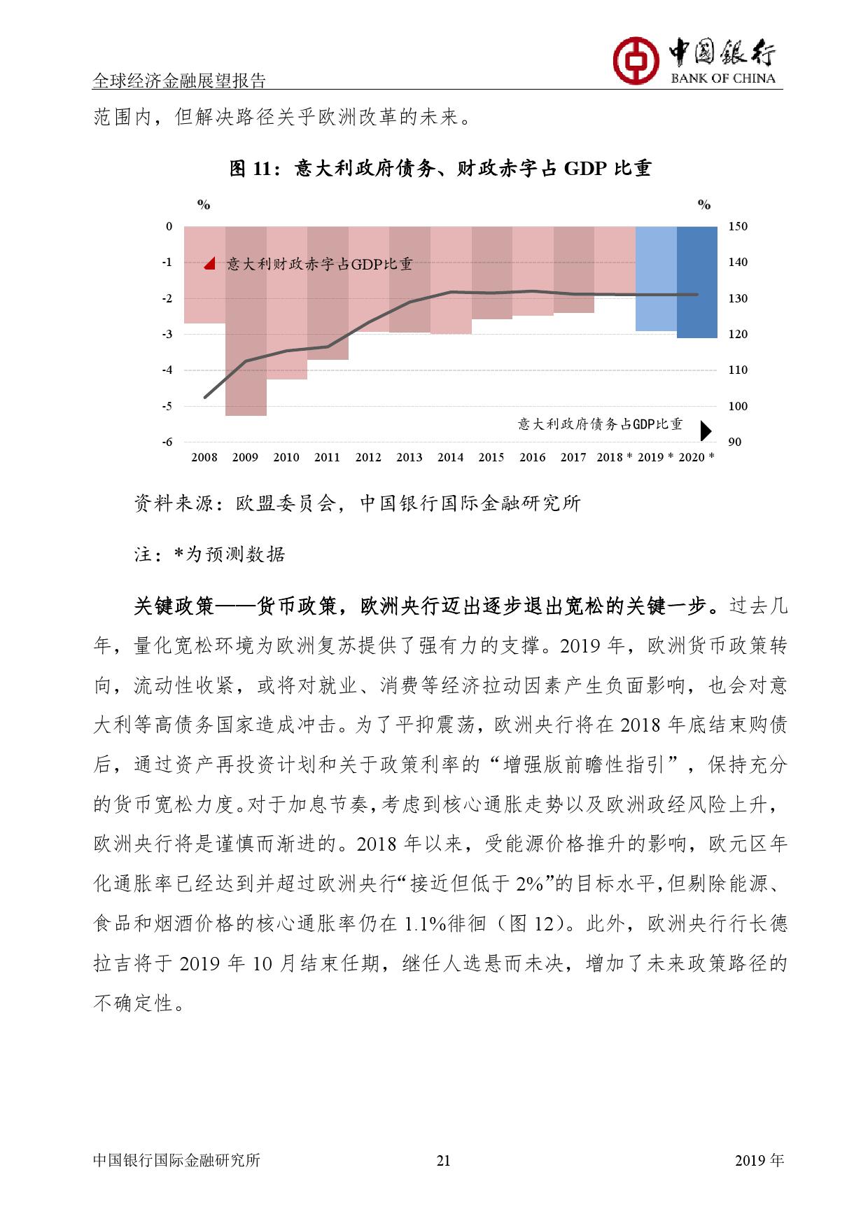 中国银行:2019年全球经济金融展望报告