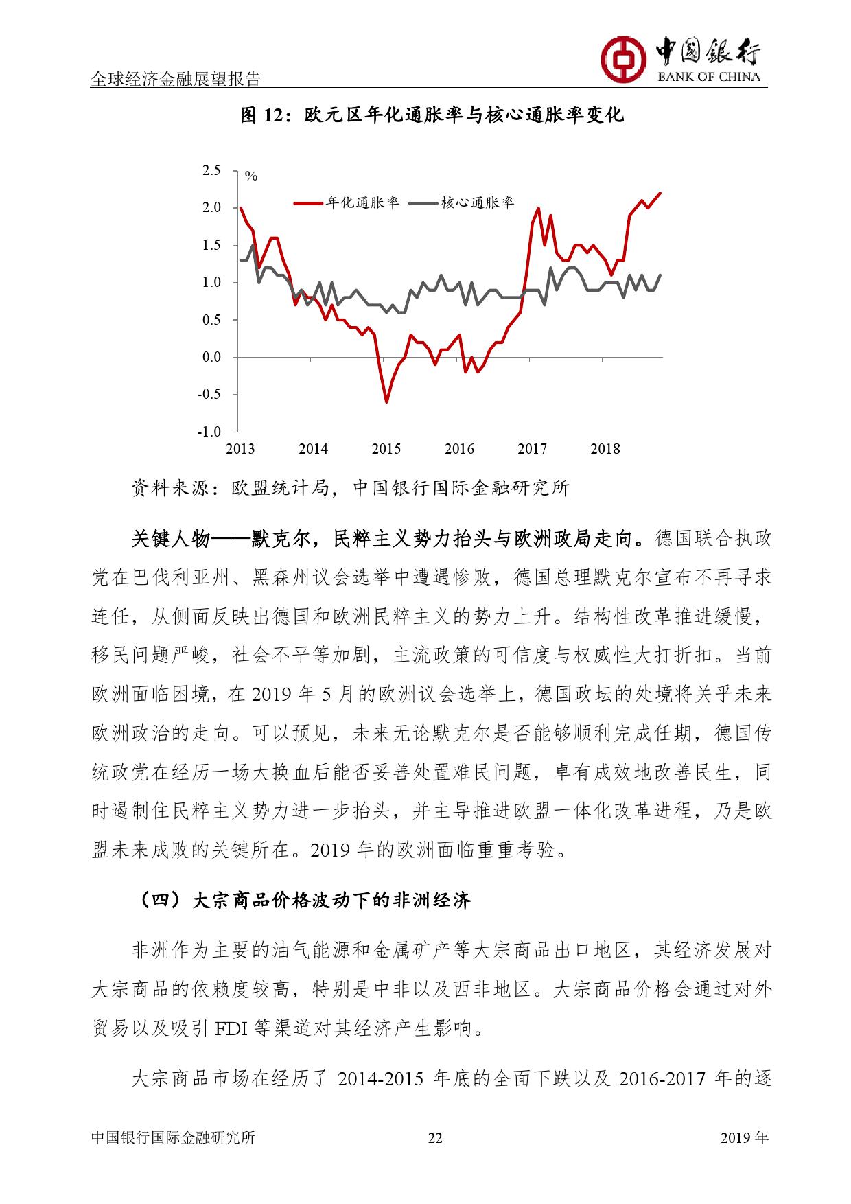中国银行:2019年全球经济金融展望报告