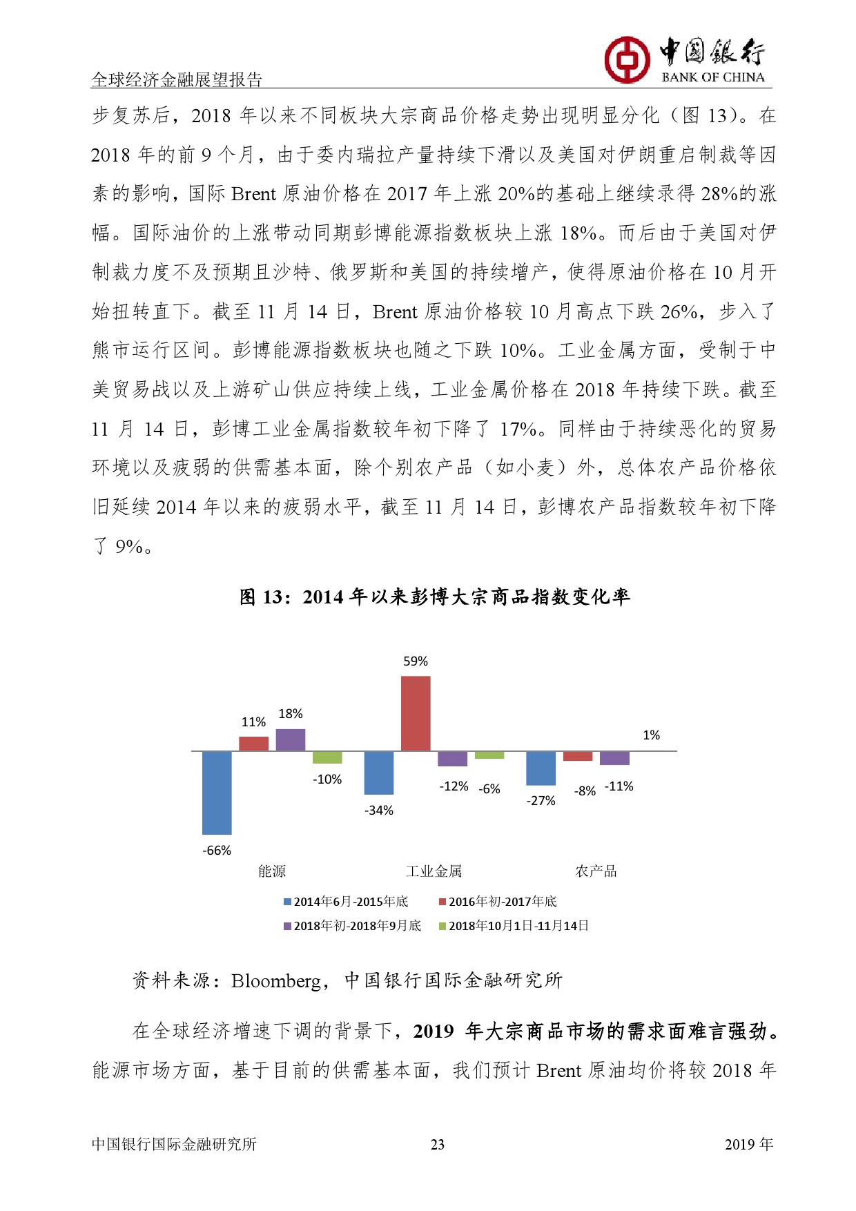 中国银行:2019年全球经济金融展望报告