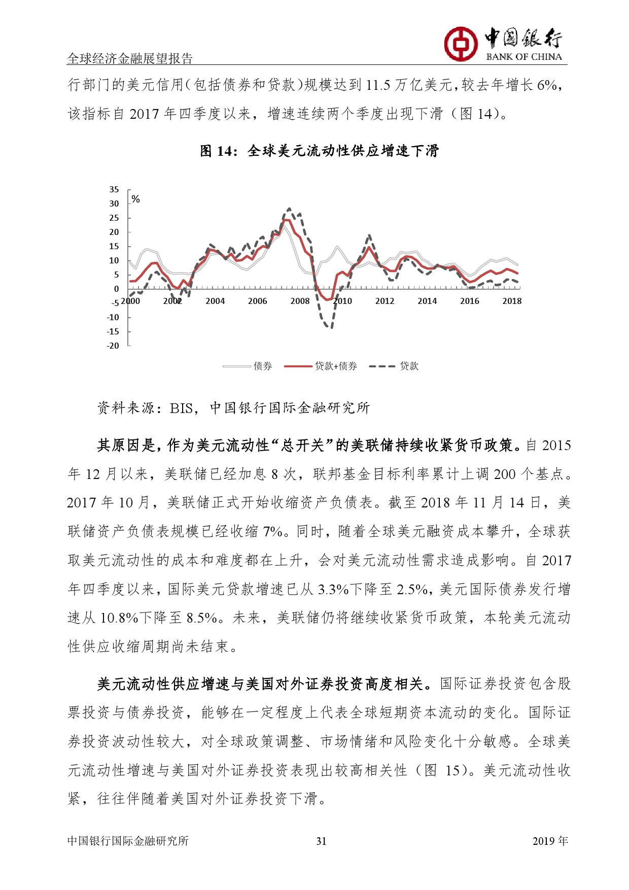 中国银行:2019年全球经济金融展望报告
