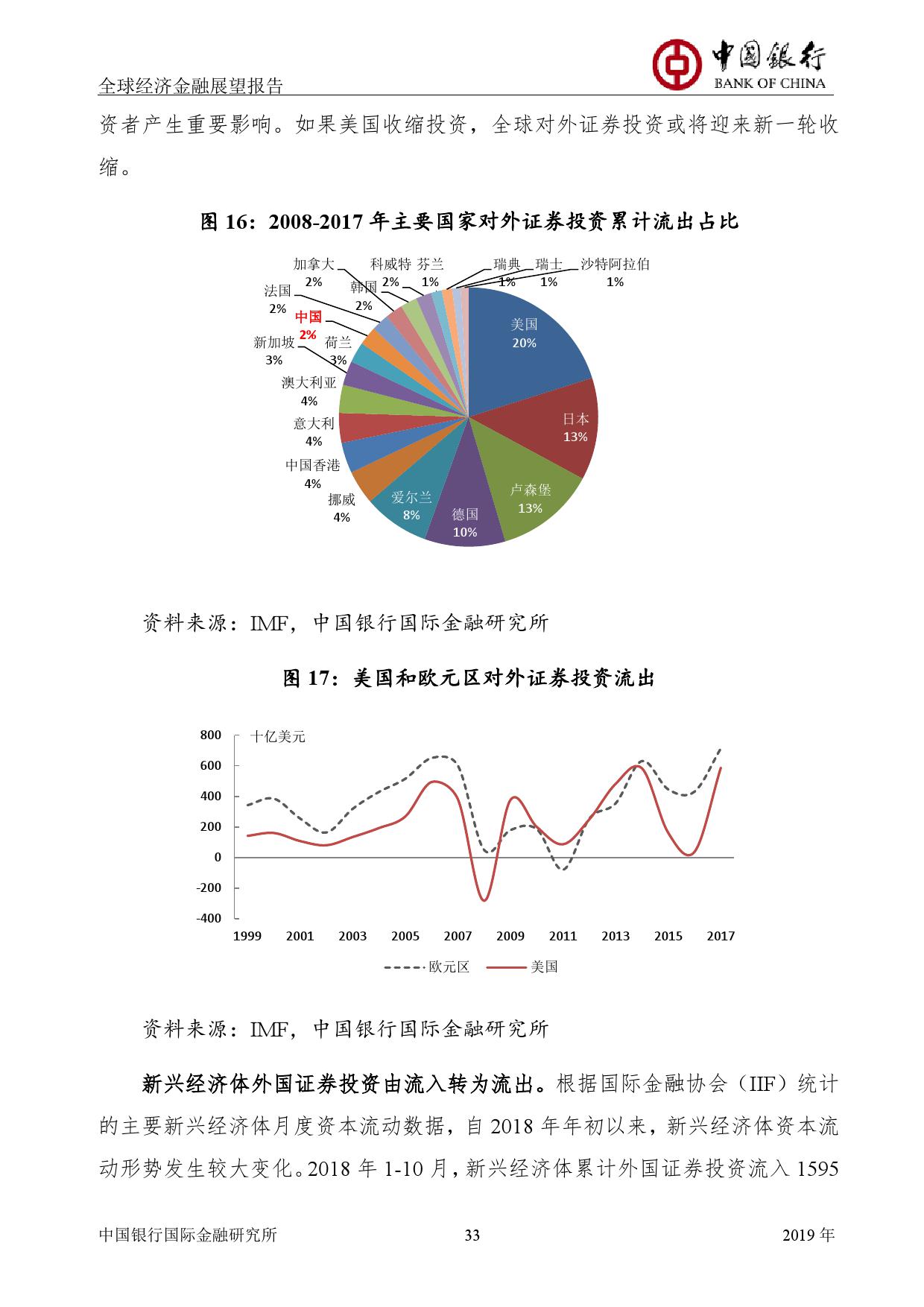 中国银行:2019年全球经济金融展望报告