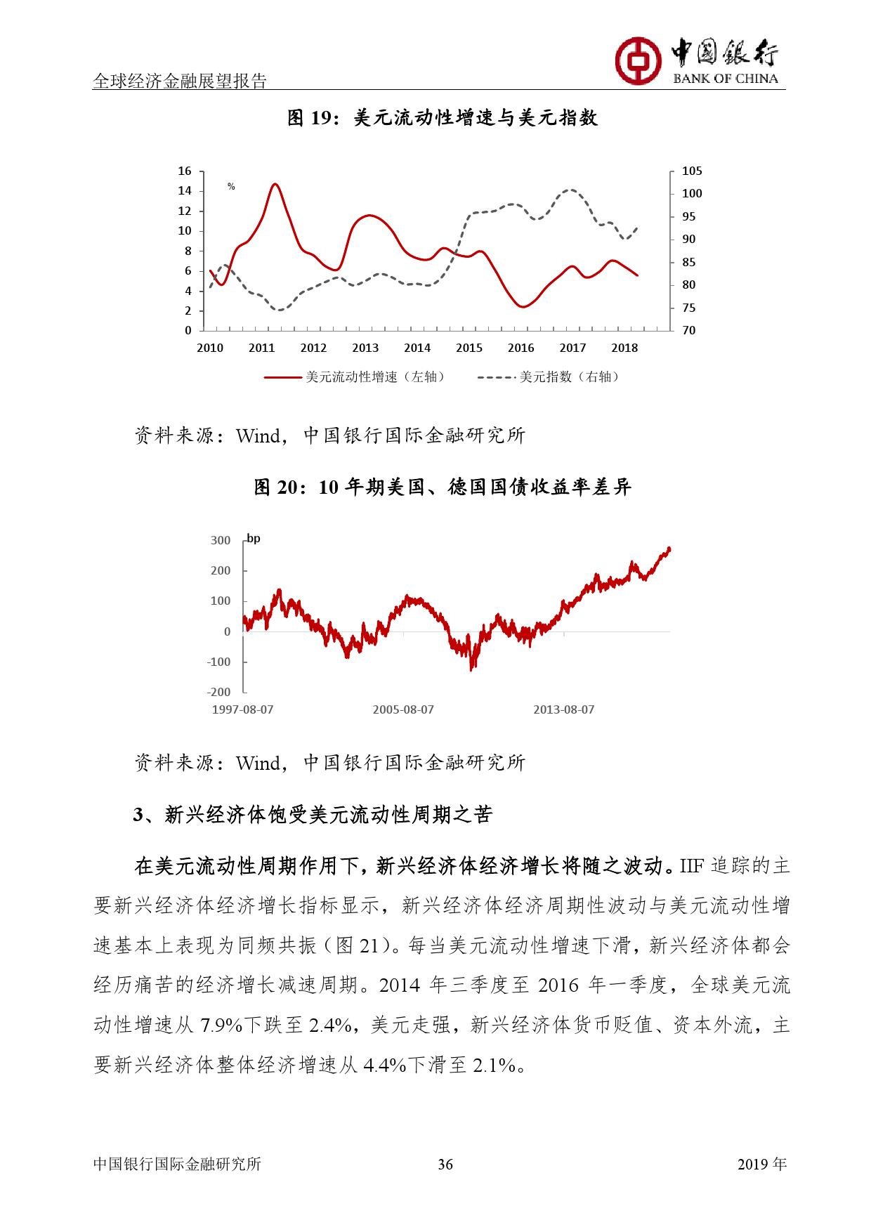 中国银行:2019年全球经济金融展望报告