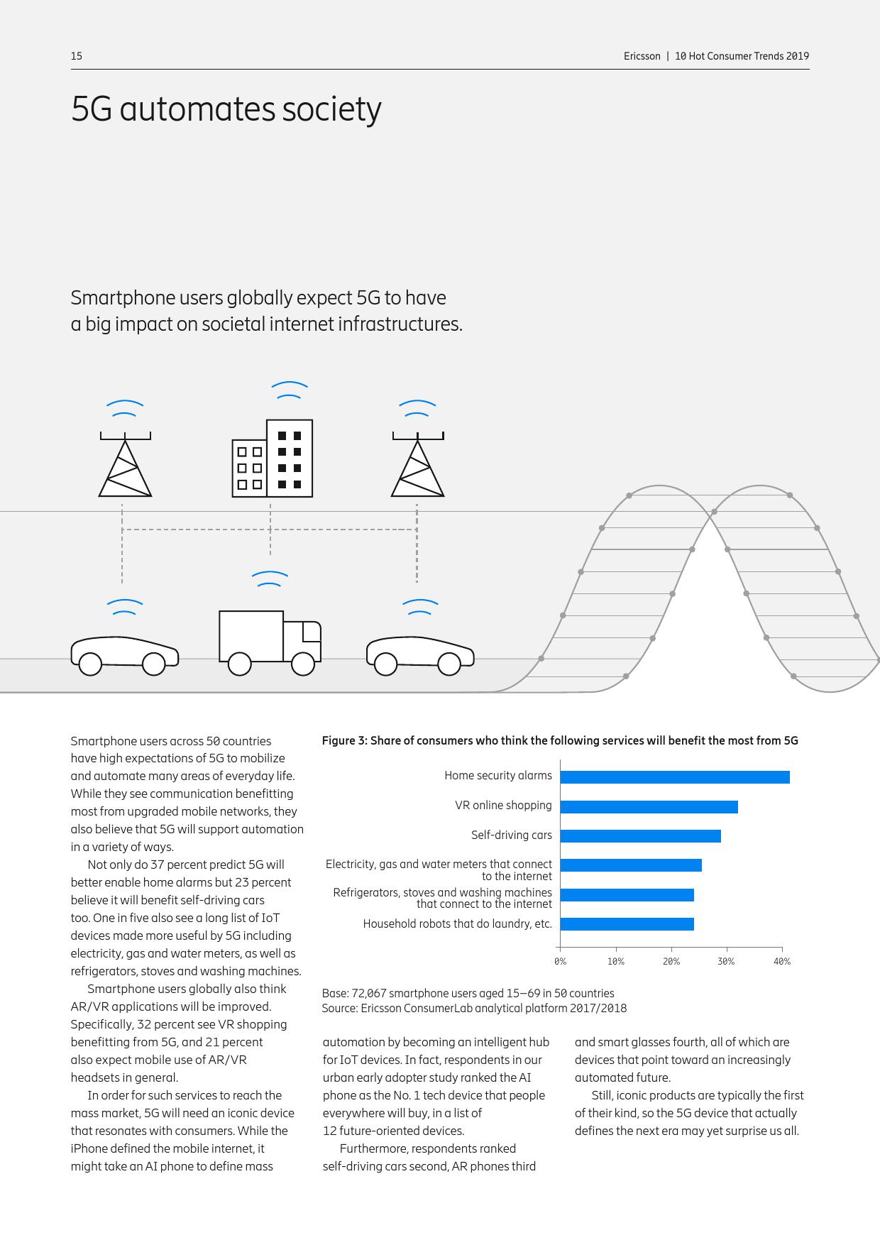 爱立信：2019年十大热门消费者趋势报告