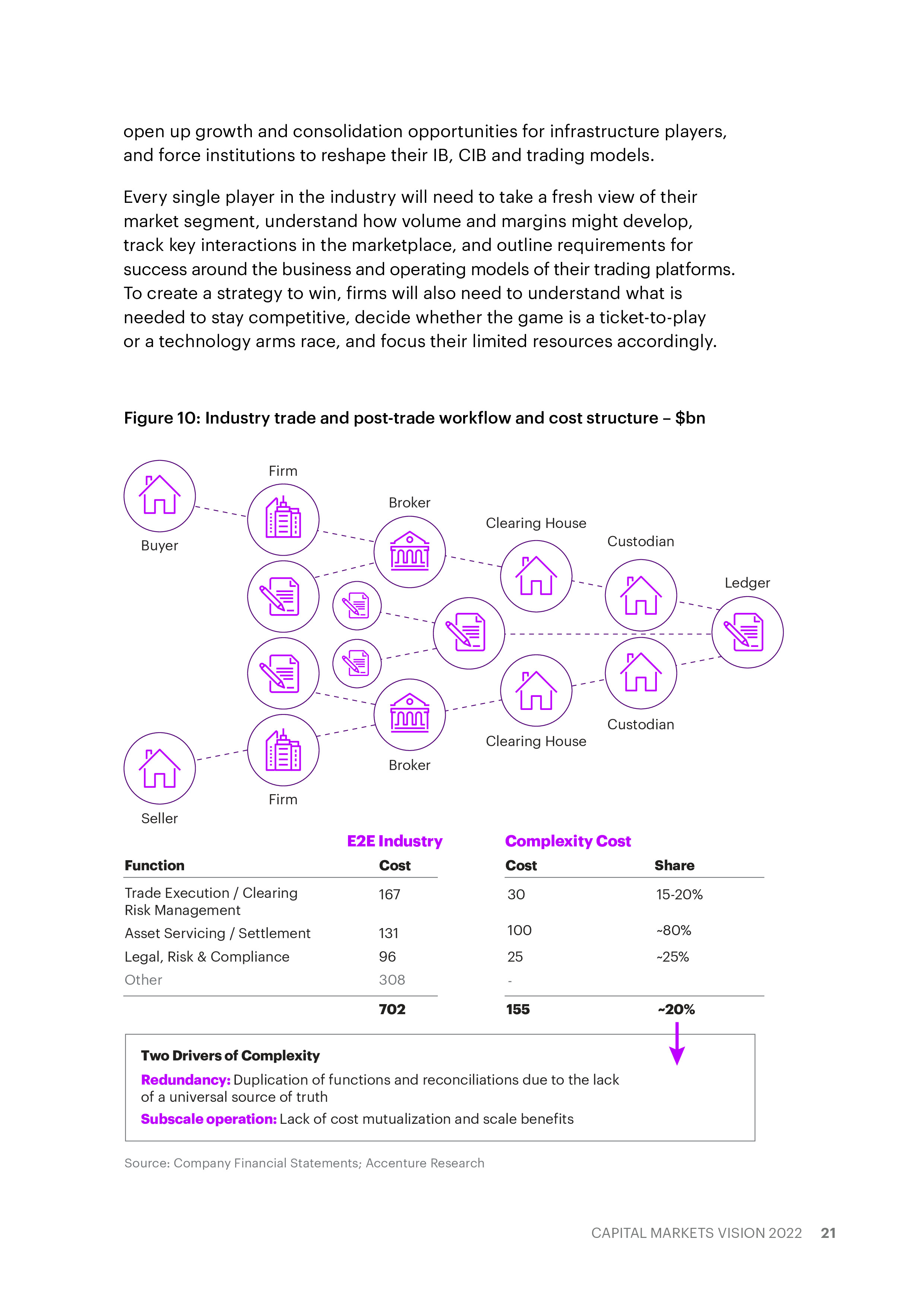 埃森哲:2022年资本市场愿景