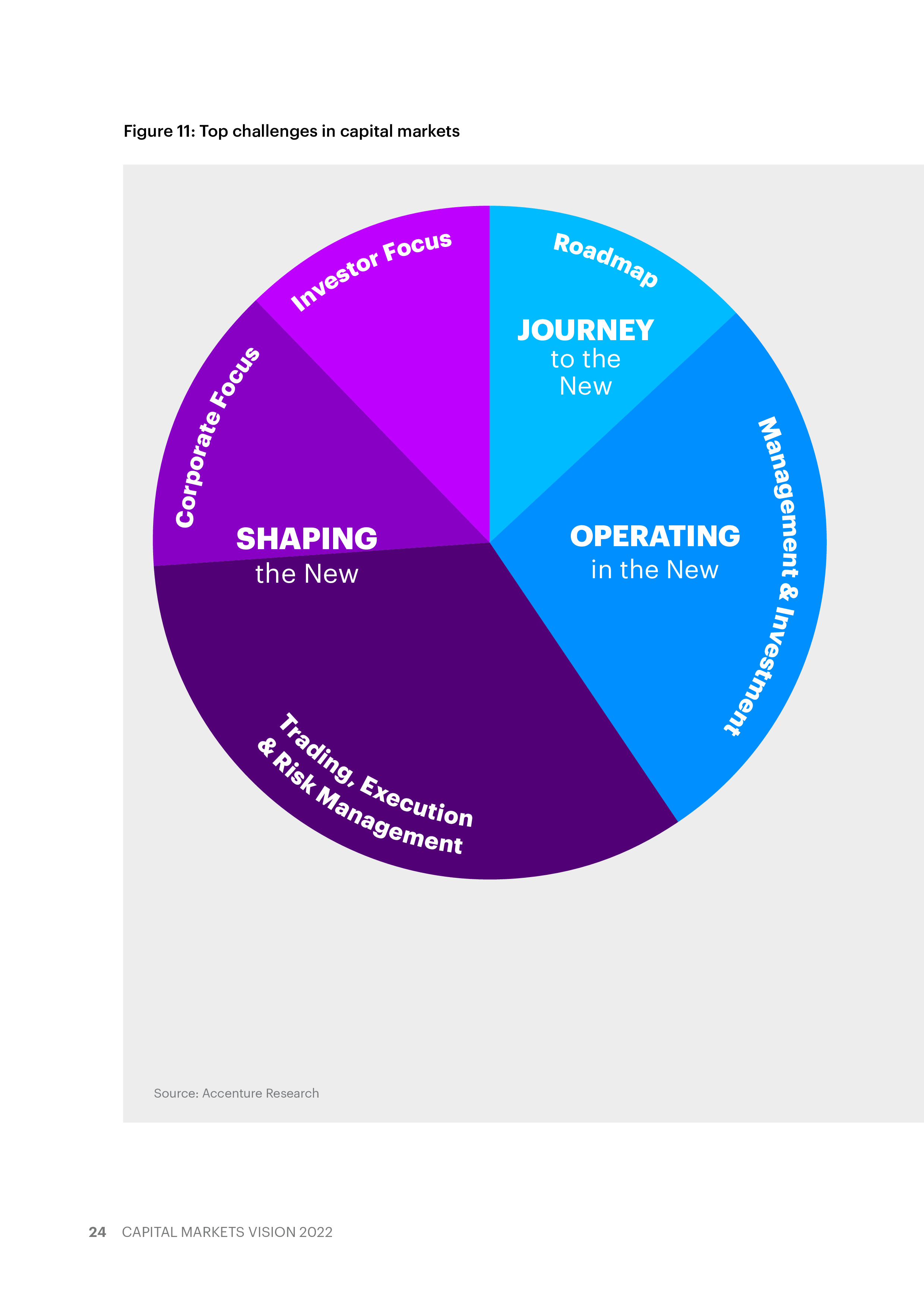 埃森哲:2022年资本市场愿景