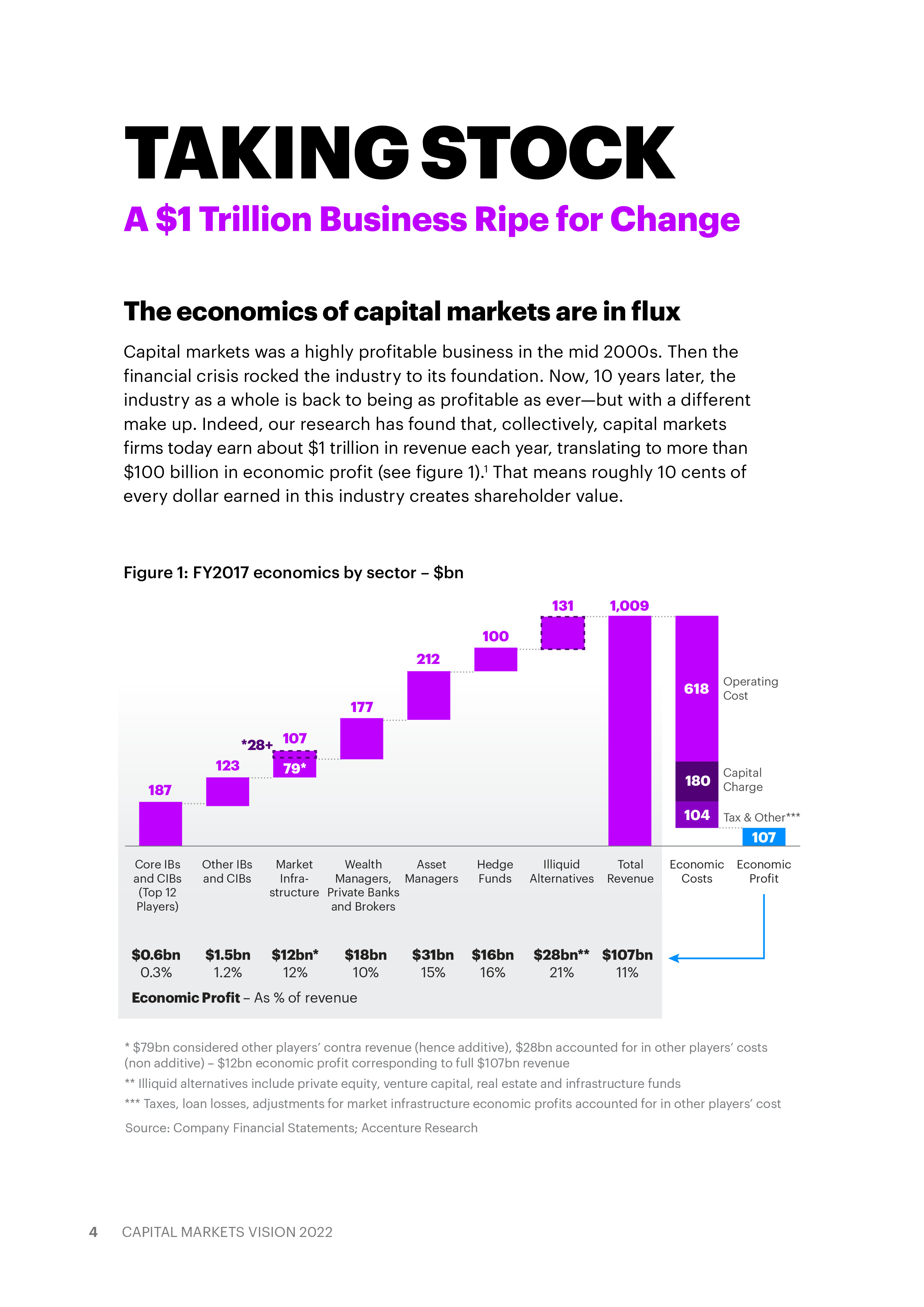 埃森哲:2022年资本市场愿景