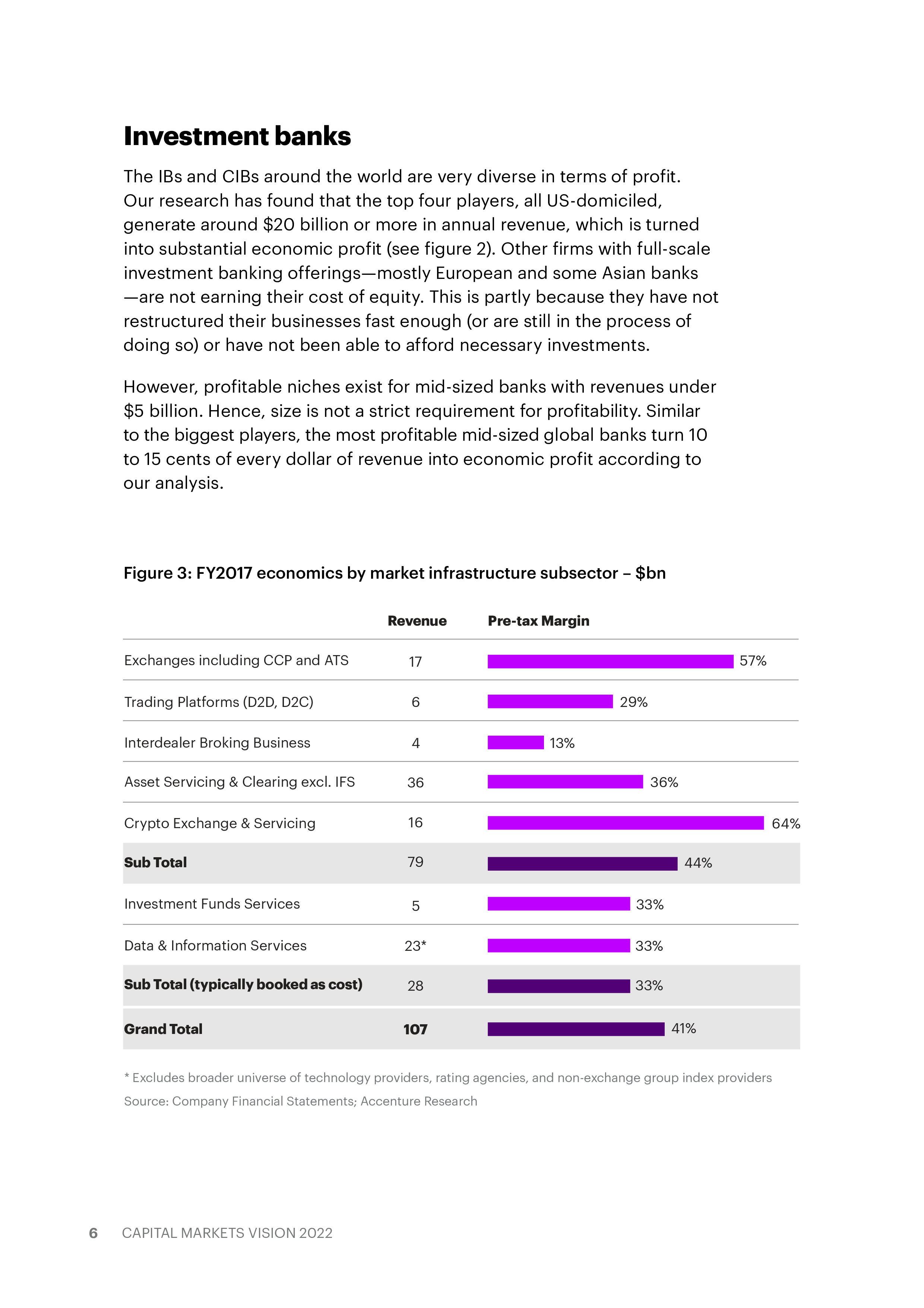 埃森哲:2022年资本市场愿景