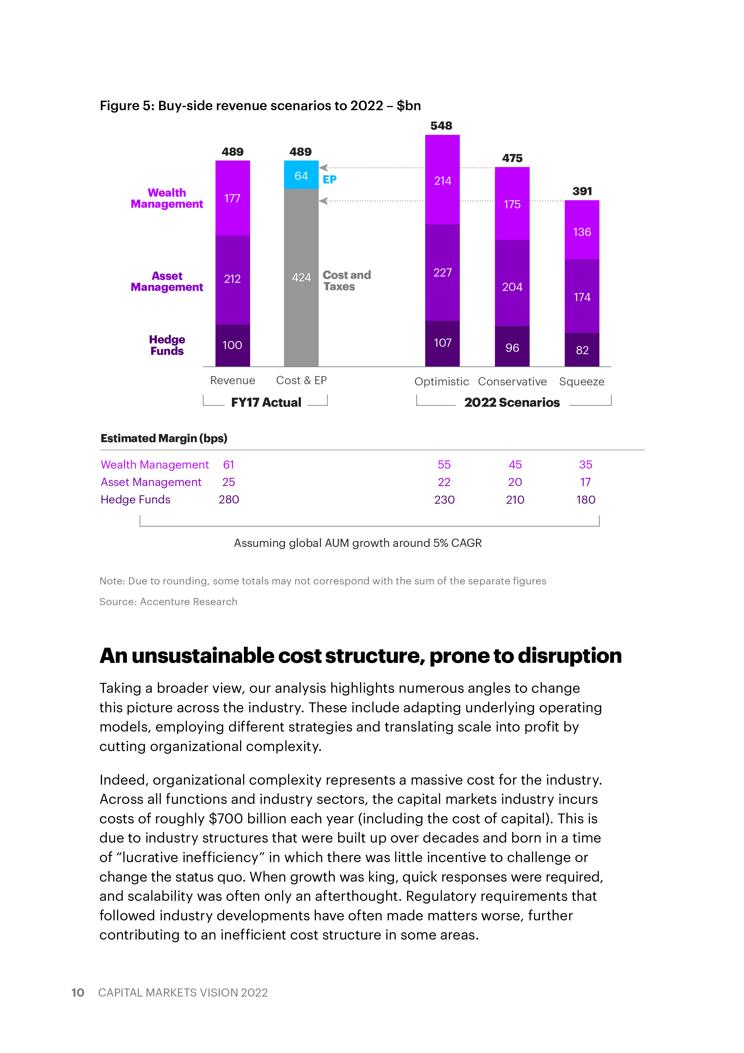 埃森哲:2022年资本市场愿景